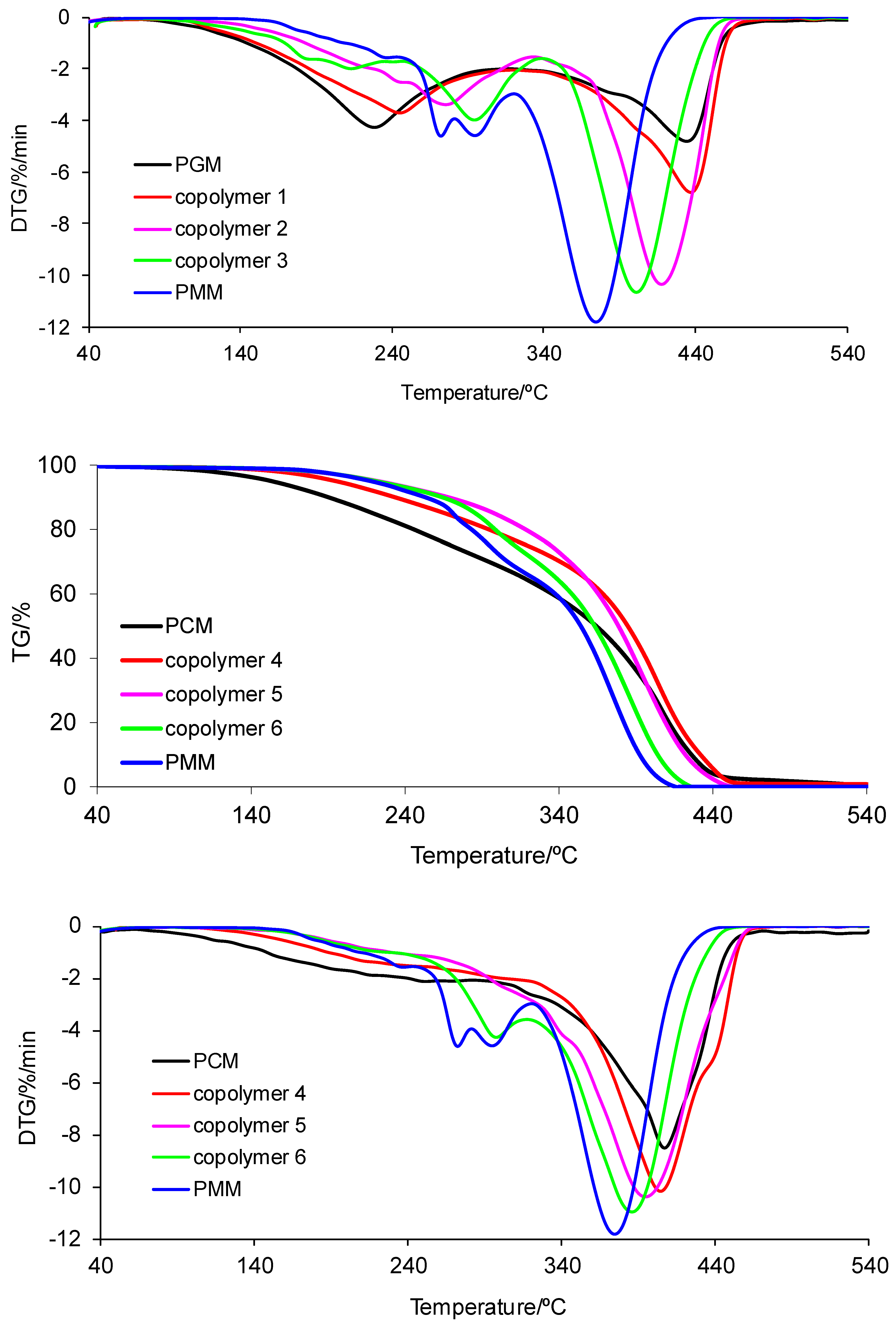 Polymers 13 01659 g004b Polymers 13 01659 g004b