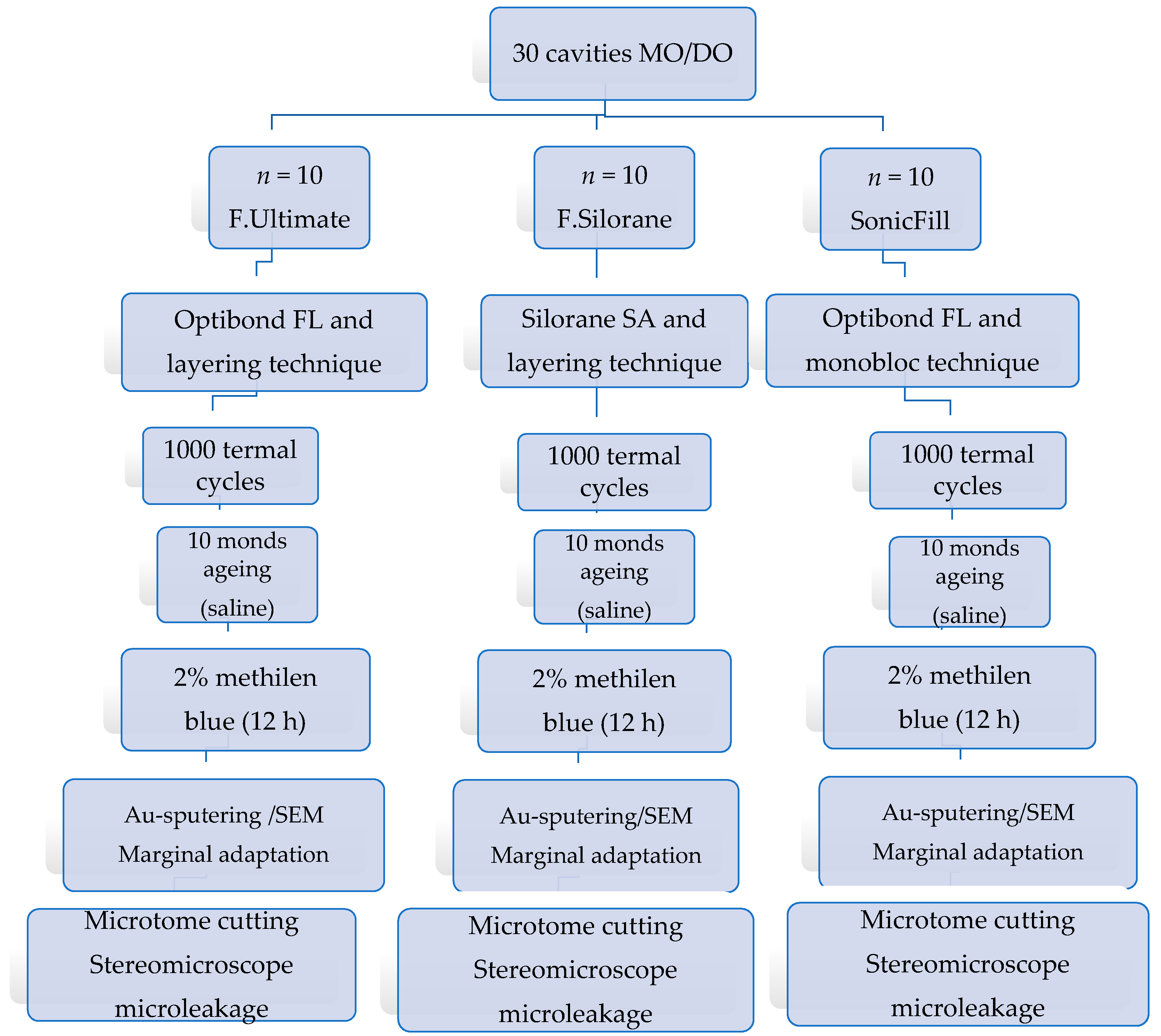 Polymers 13 01660 g001