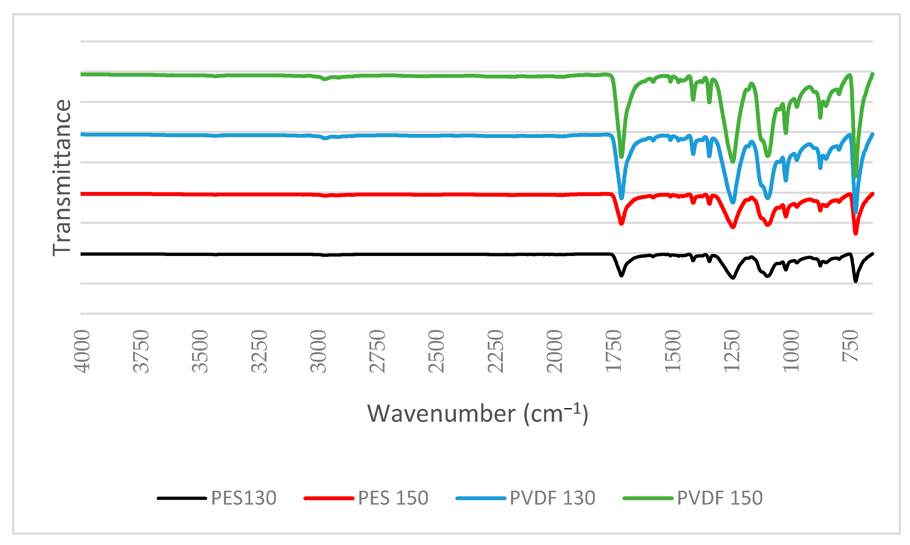 Polymers 13 01661 g005
