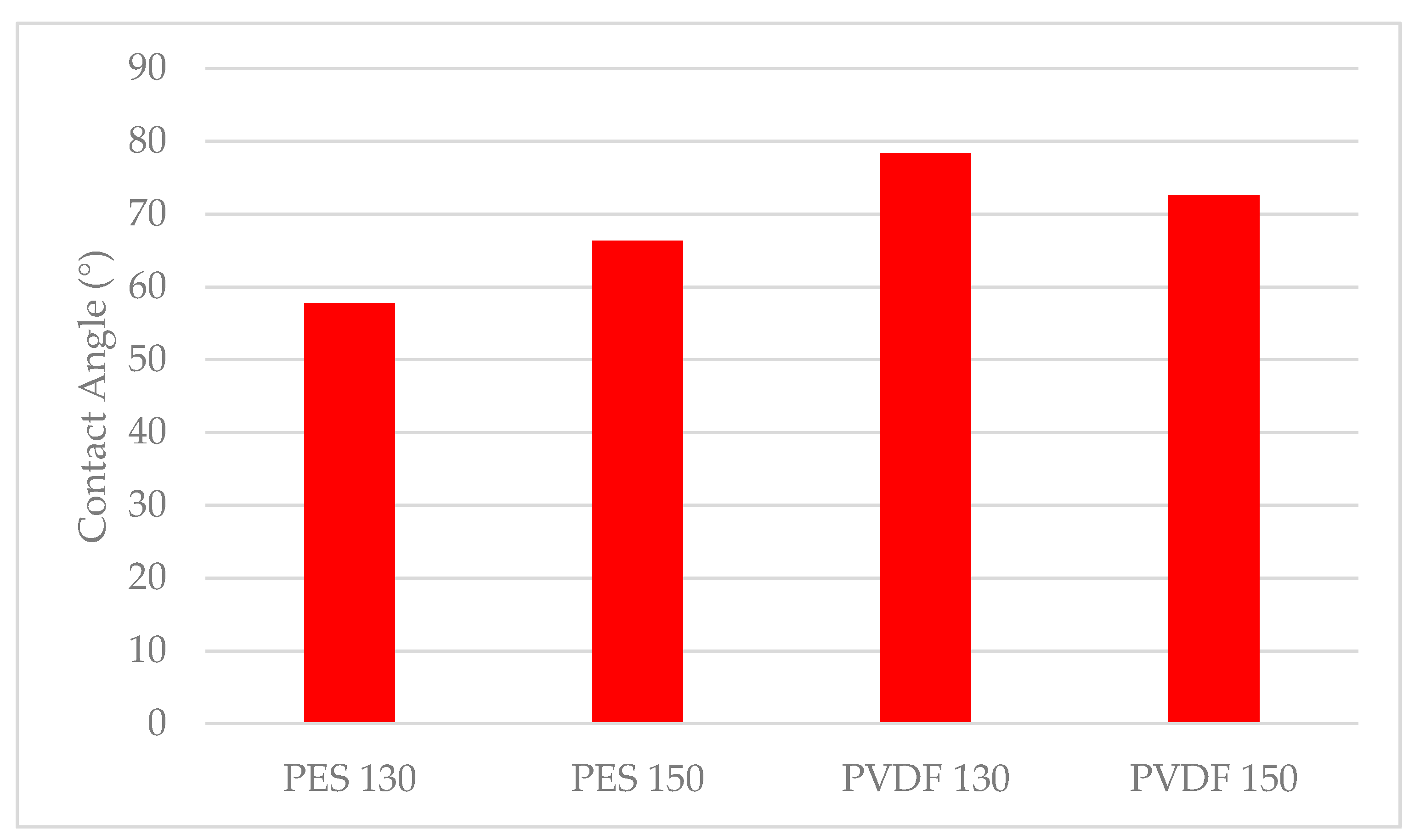 Polymers 13 01661 g007