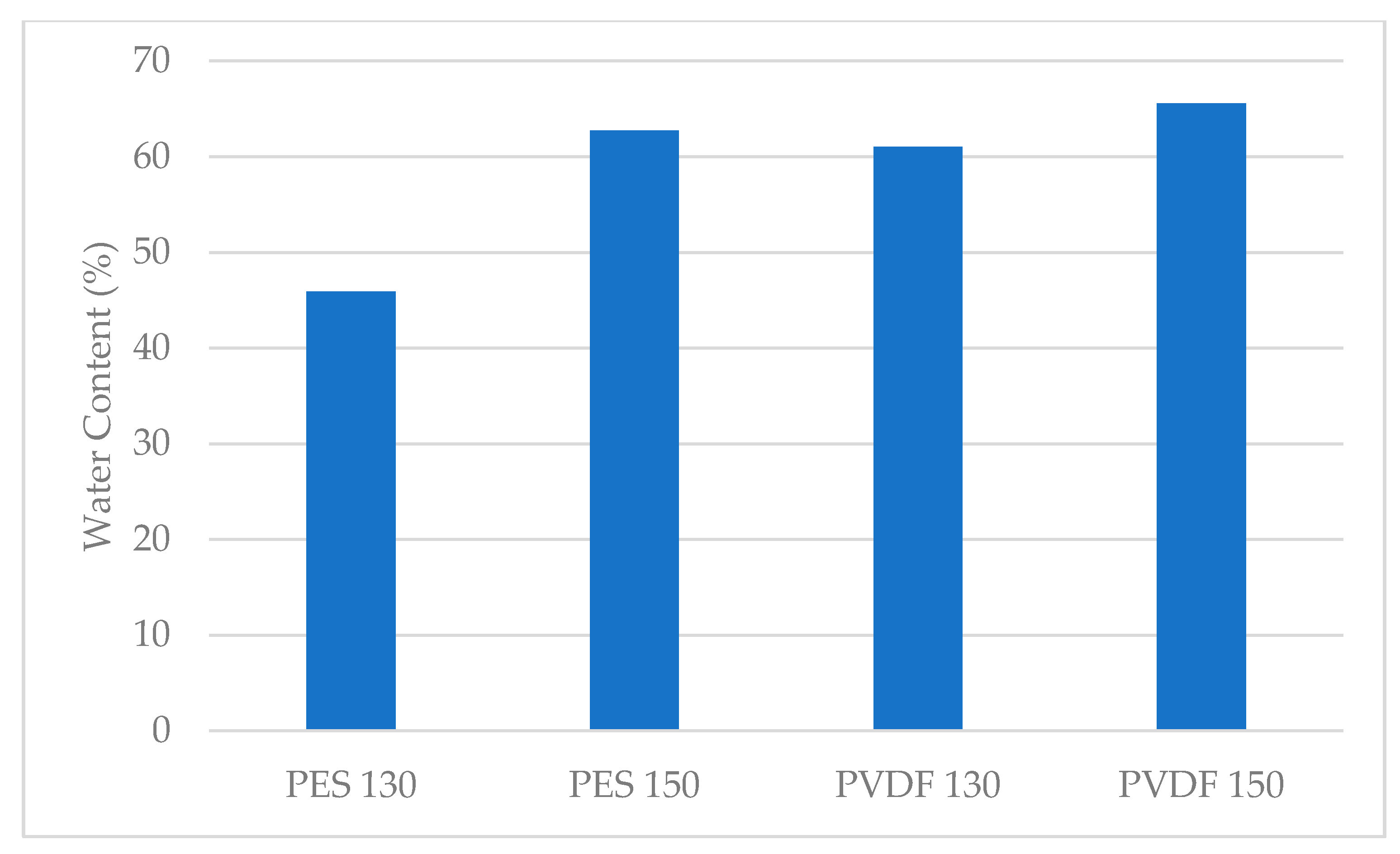 Polymers 13 01661 g008