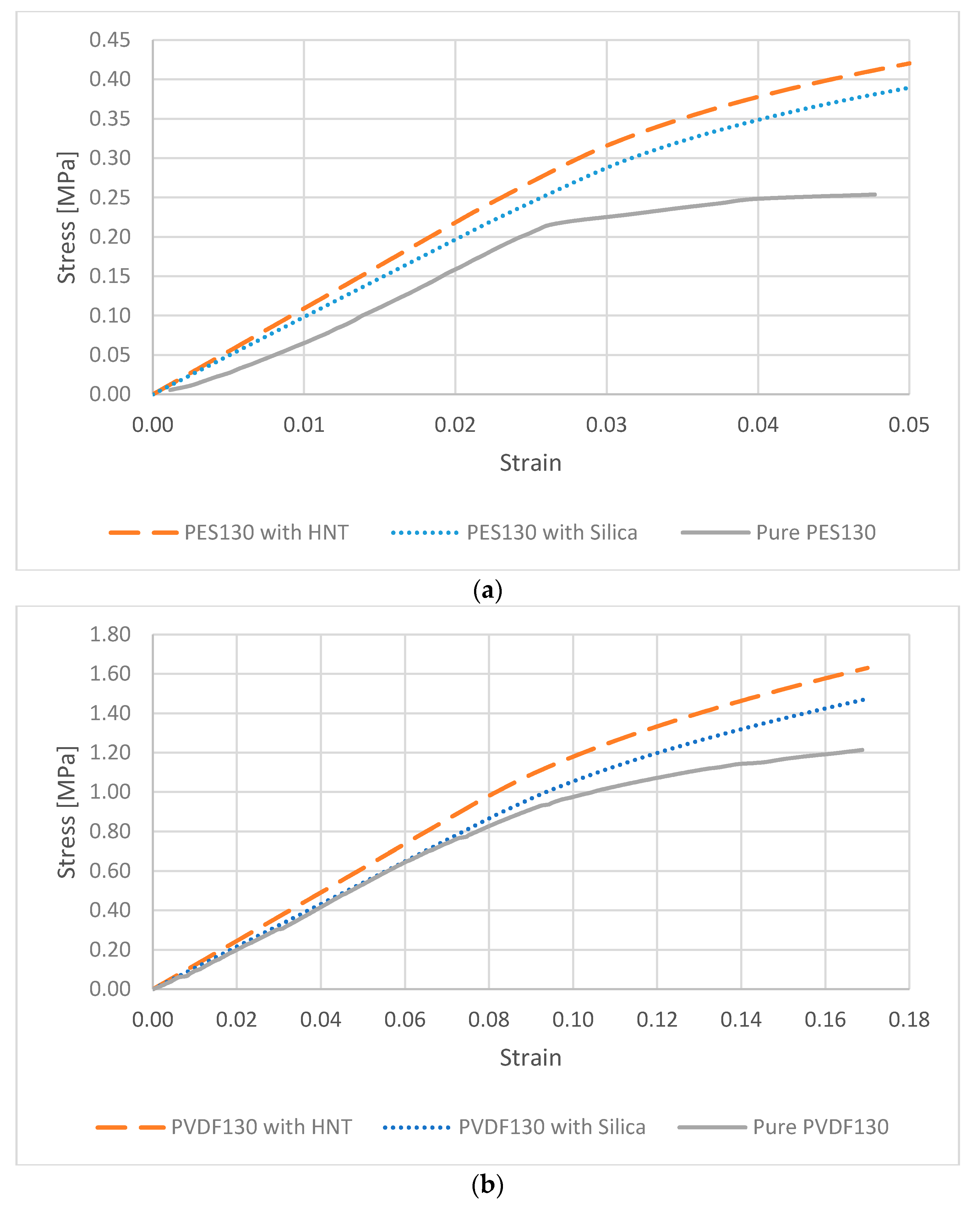 Polymers 13 01661 g011