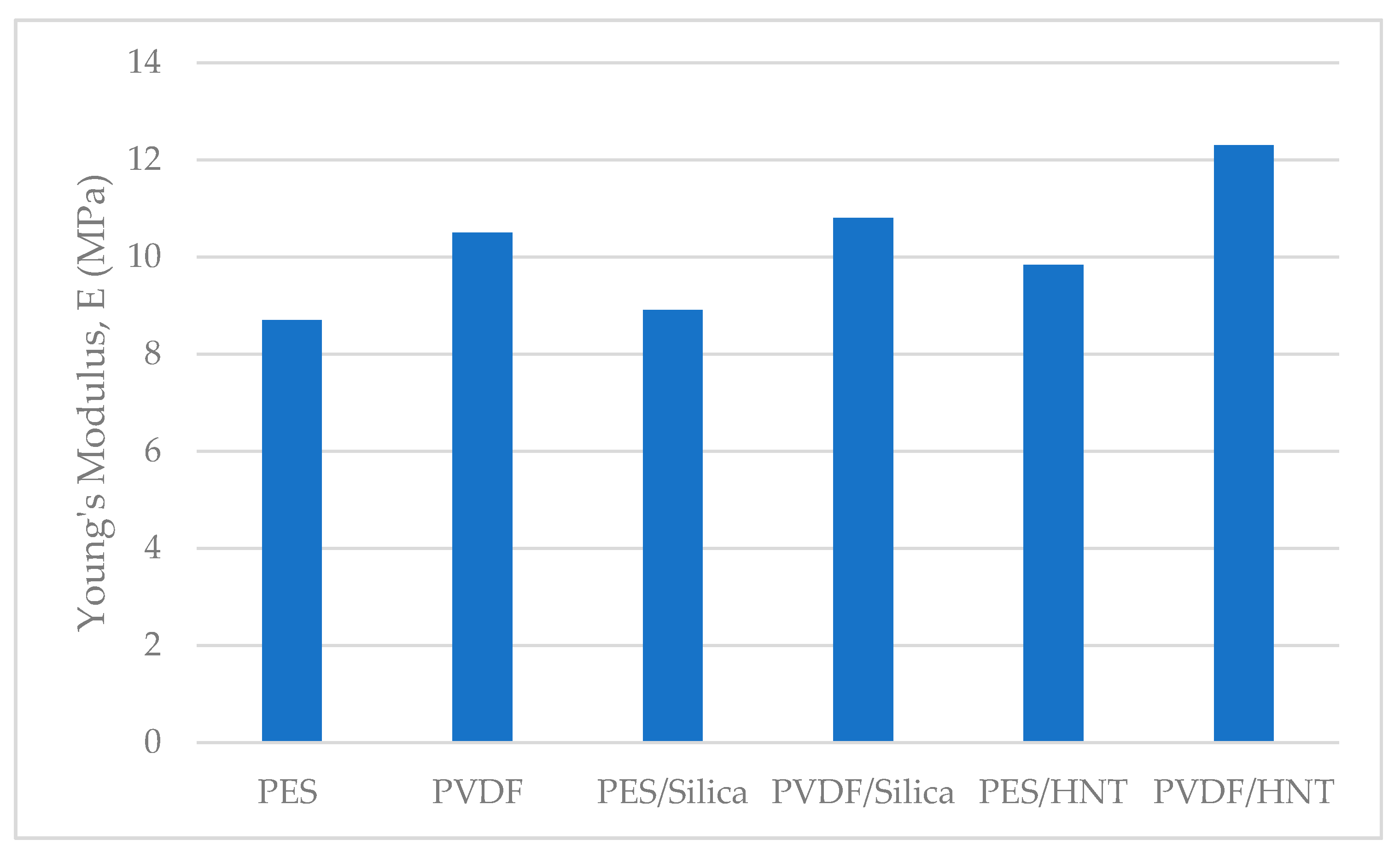 Polymers 13 01661 g012