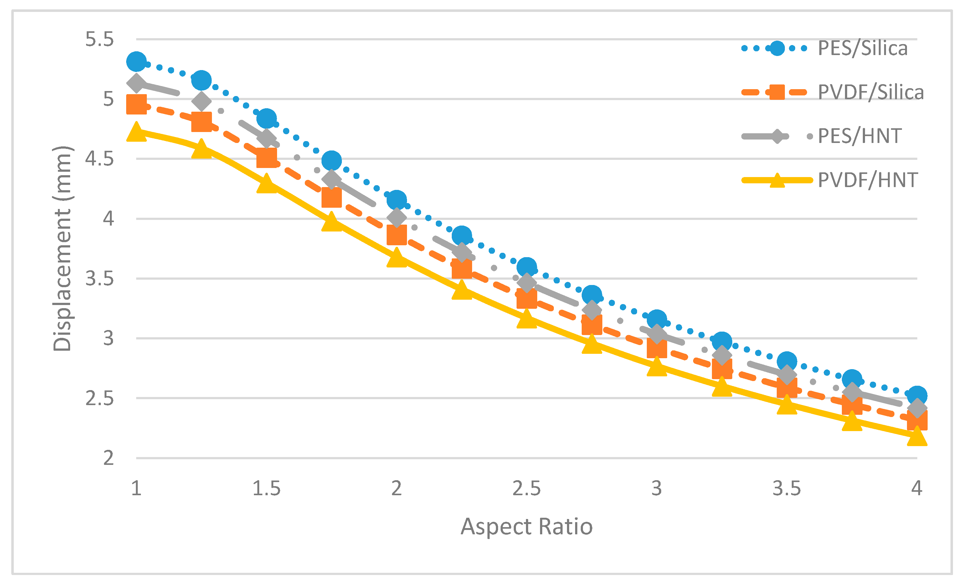 Polymers 13 01661 g018
