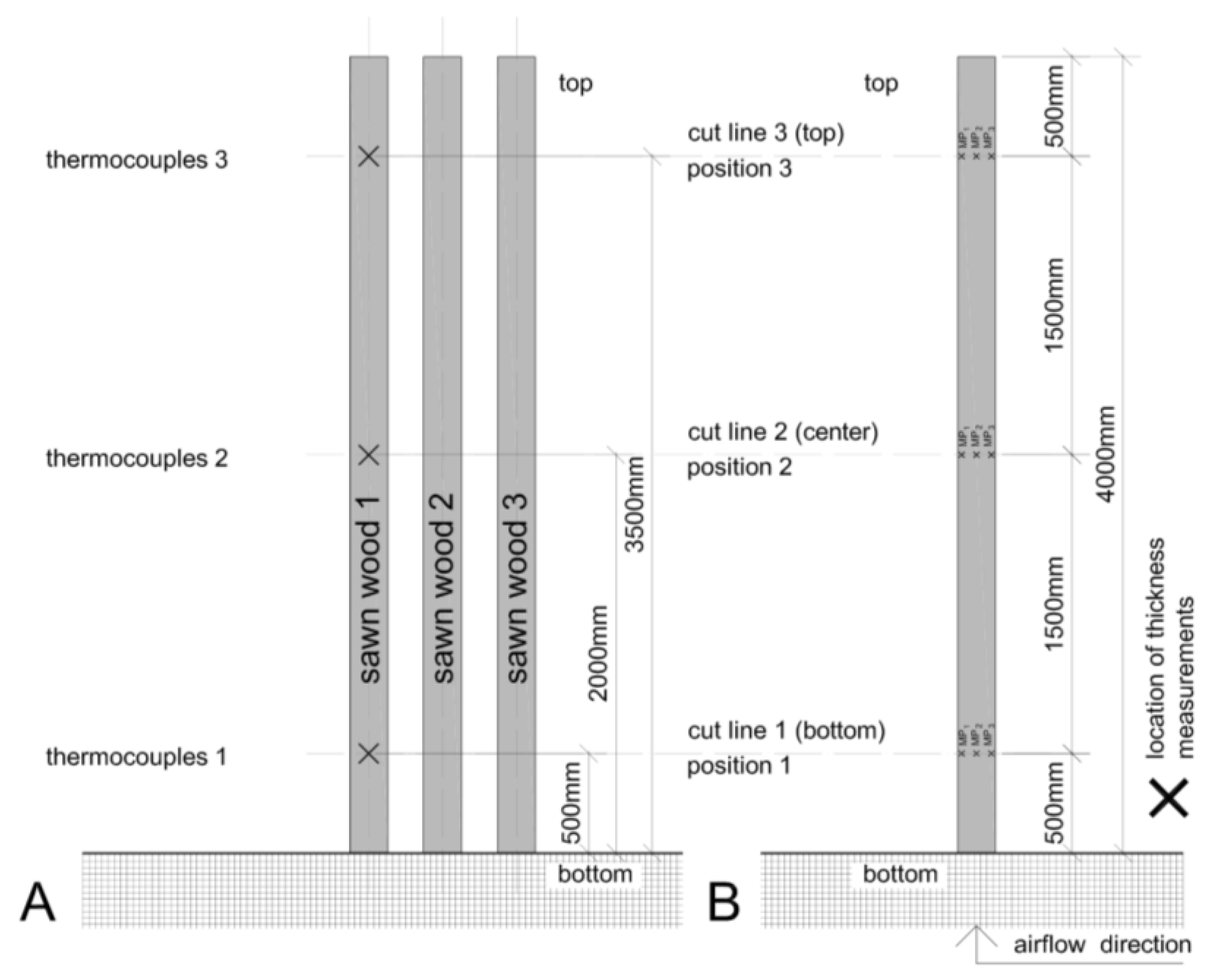 Polymers 13 01662 g002