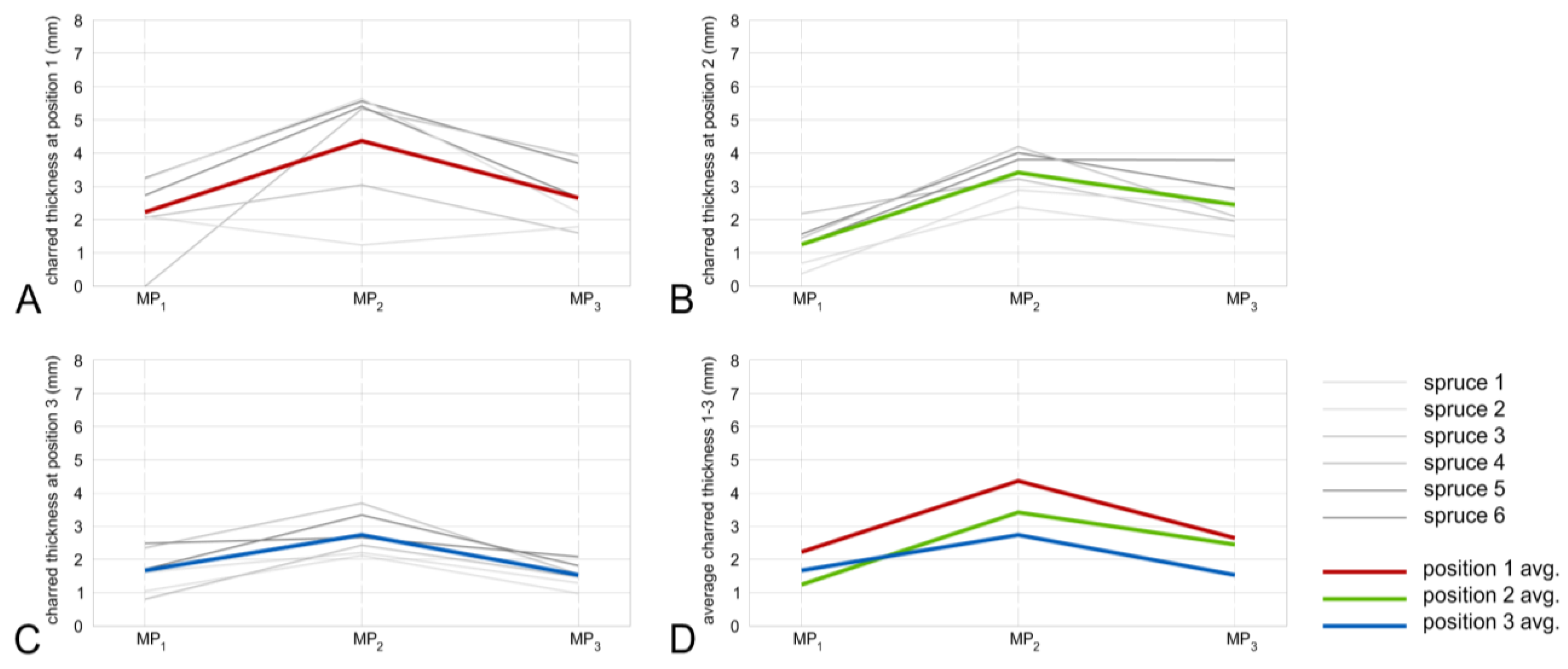 Polymers 13 01662 g006