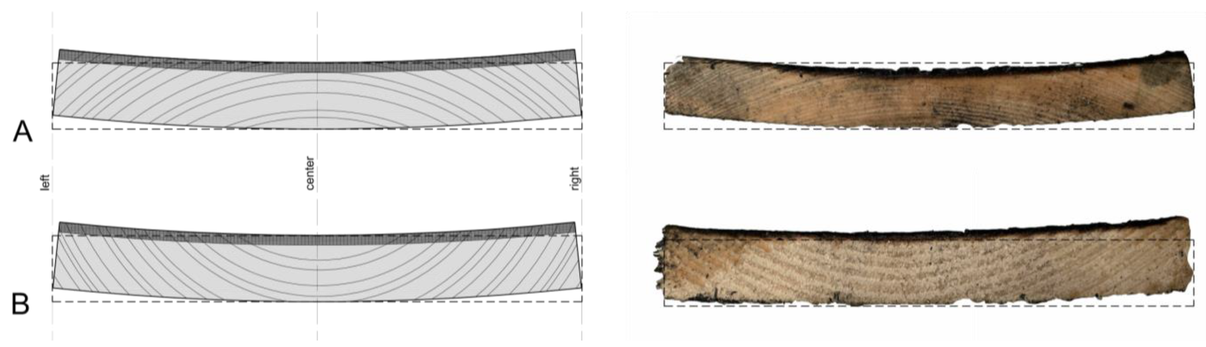 Polymers 13 01662 g008