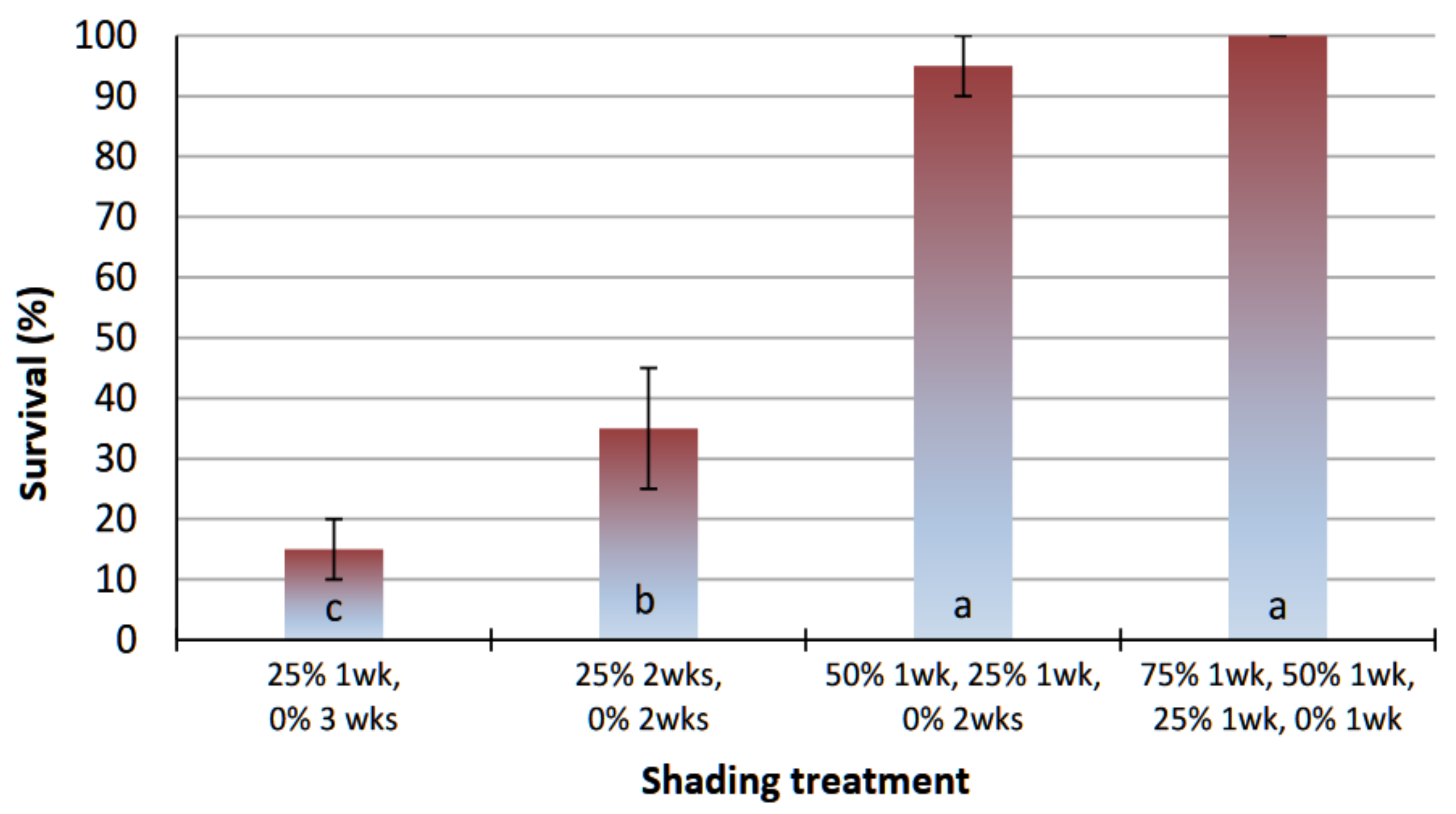 Polymers 13 01666 g004