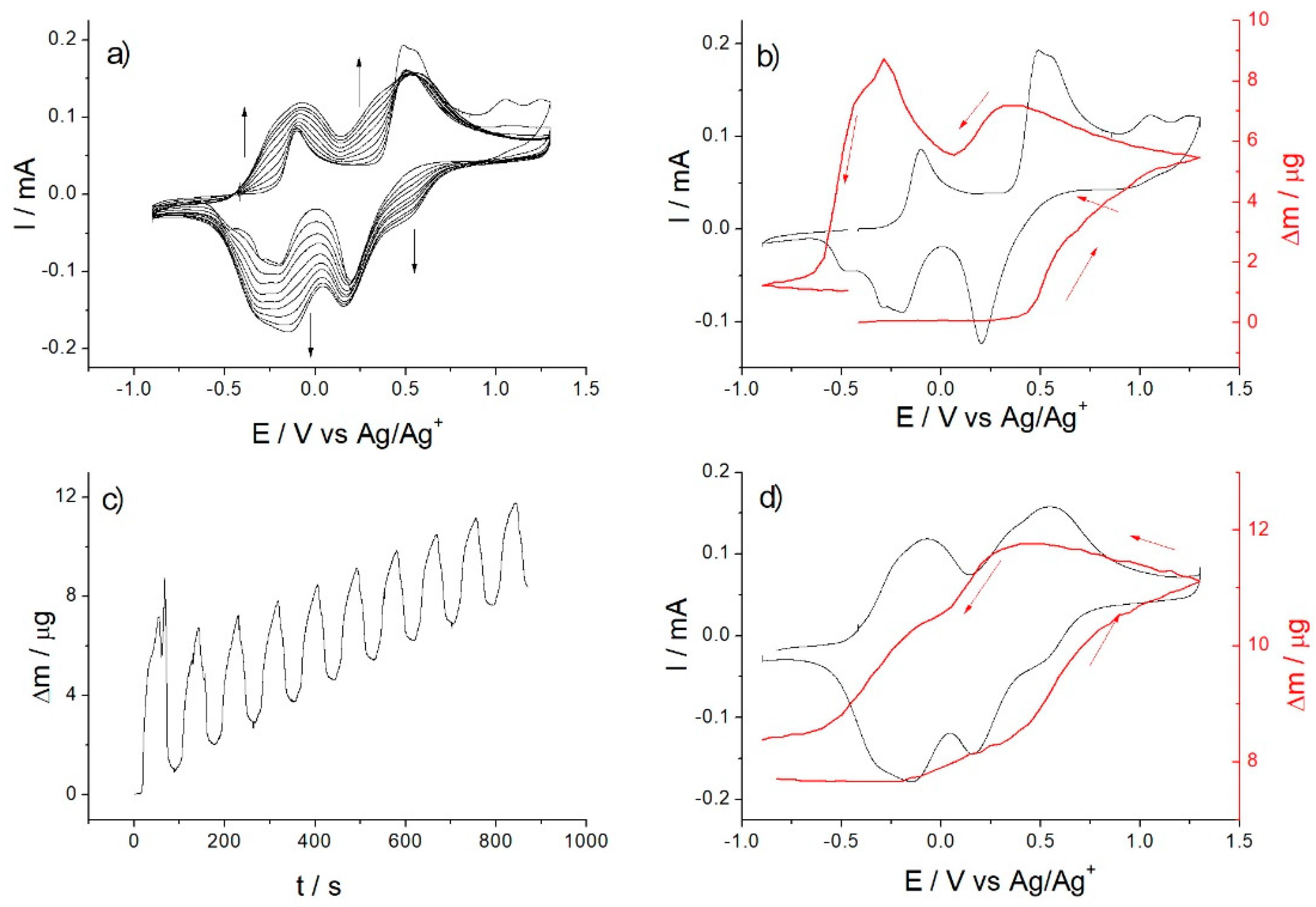 Polymers 13 01667 g002