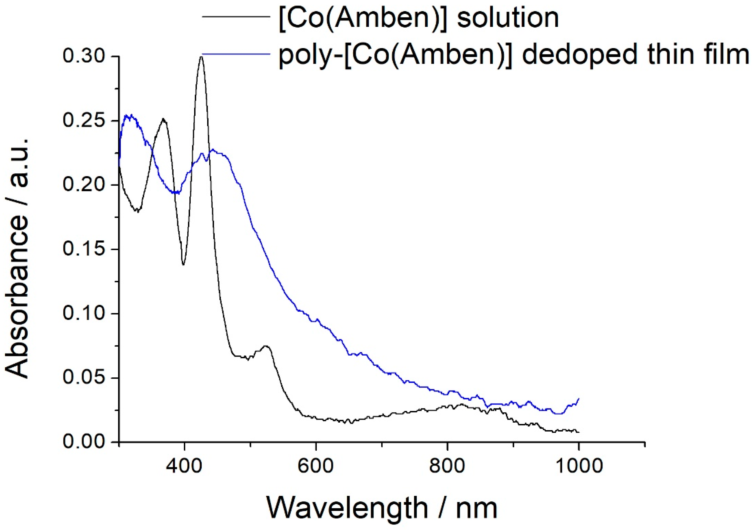 Polymers 13 01667 g005