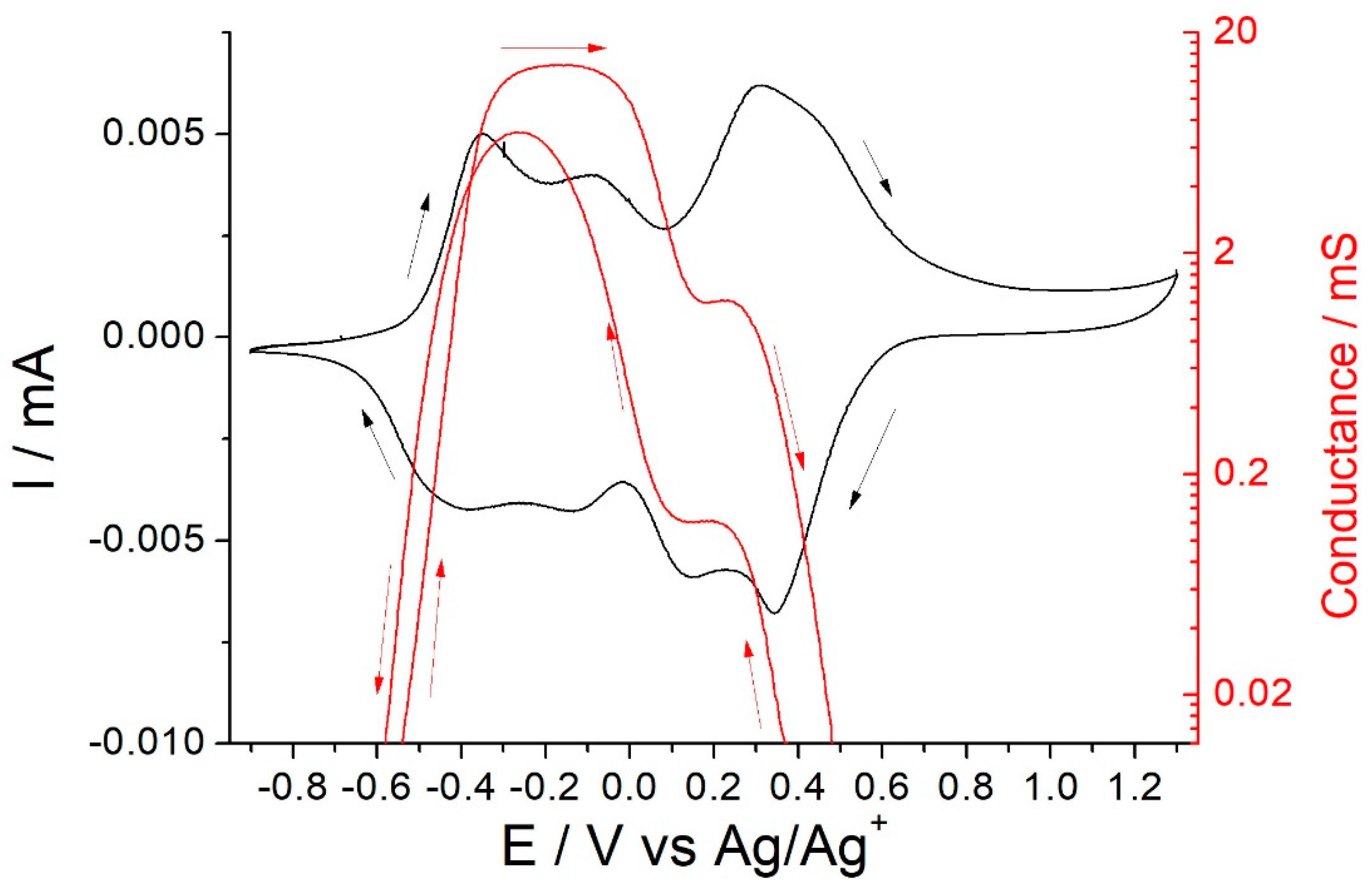 Polymers 13 01667 g008