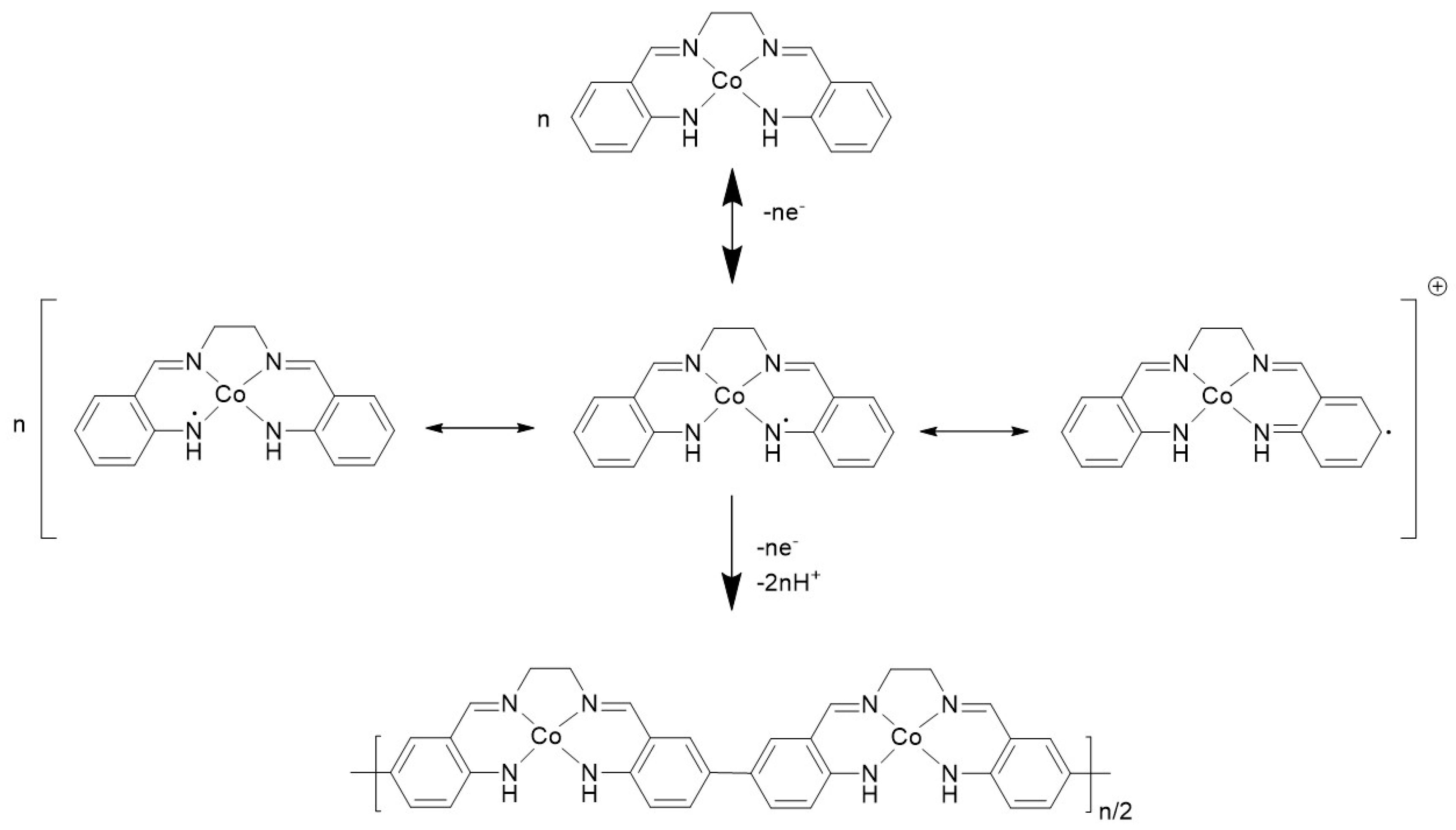 Polymers 13 01667 sch002