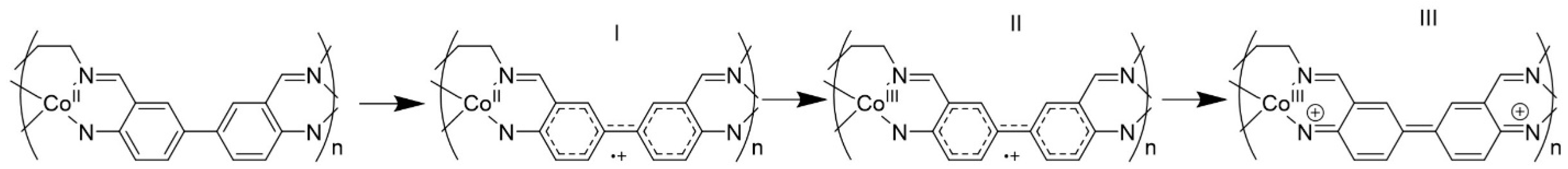 Polymers 13 01667 sch003