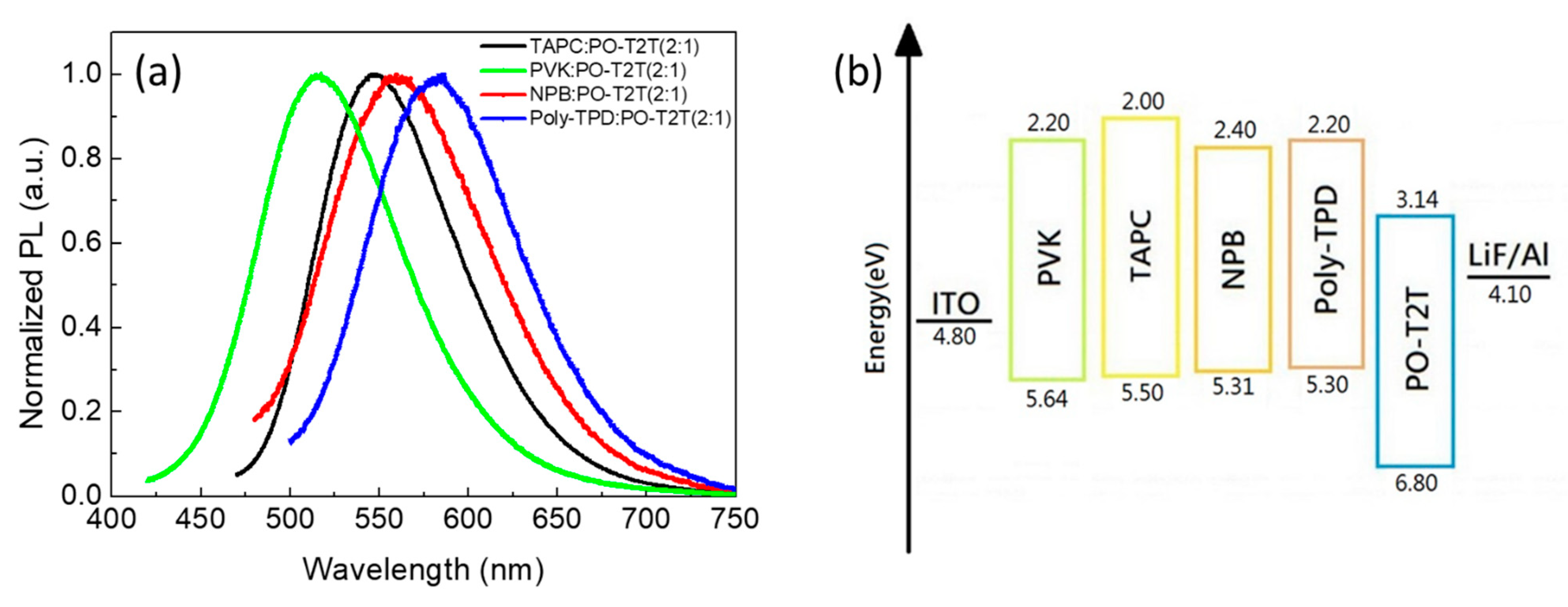 Polymers 13 01668 g003