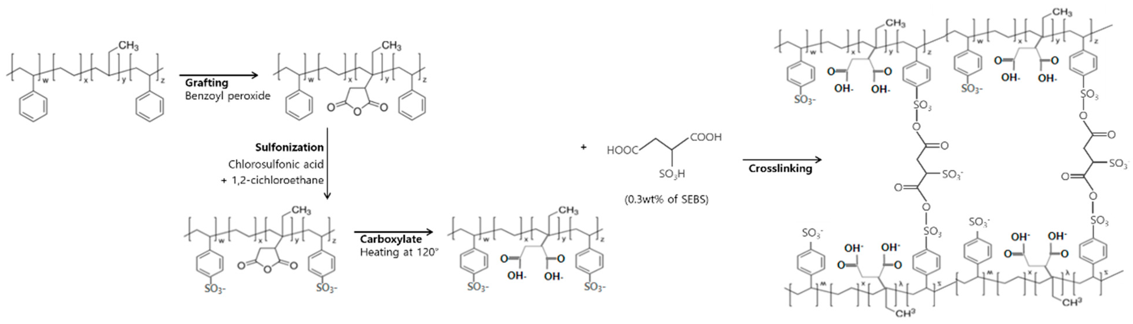 Polymers 13 01669 g001
