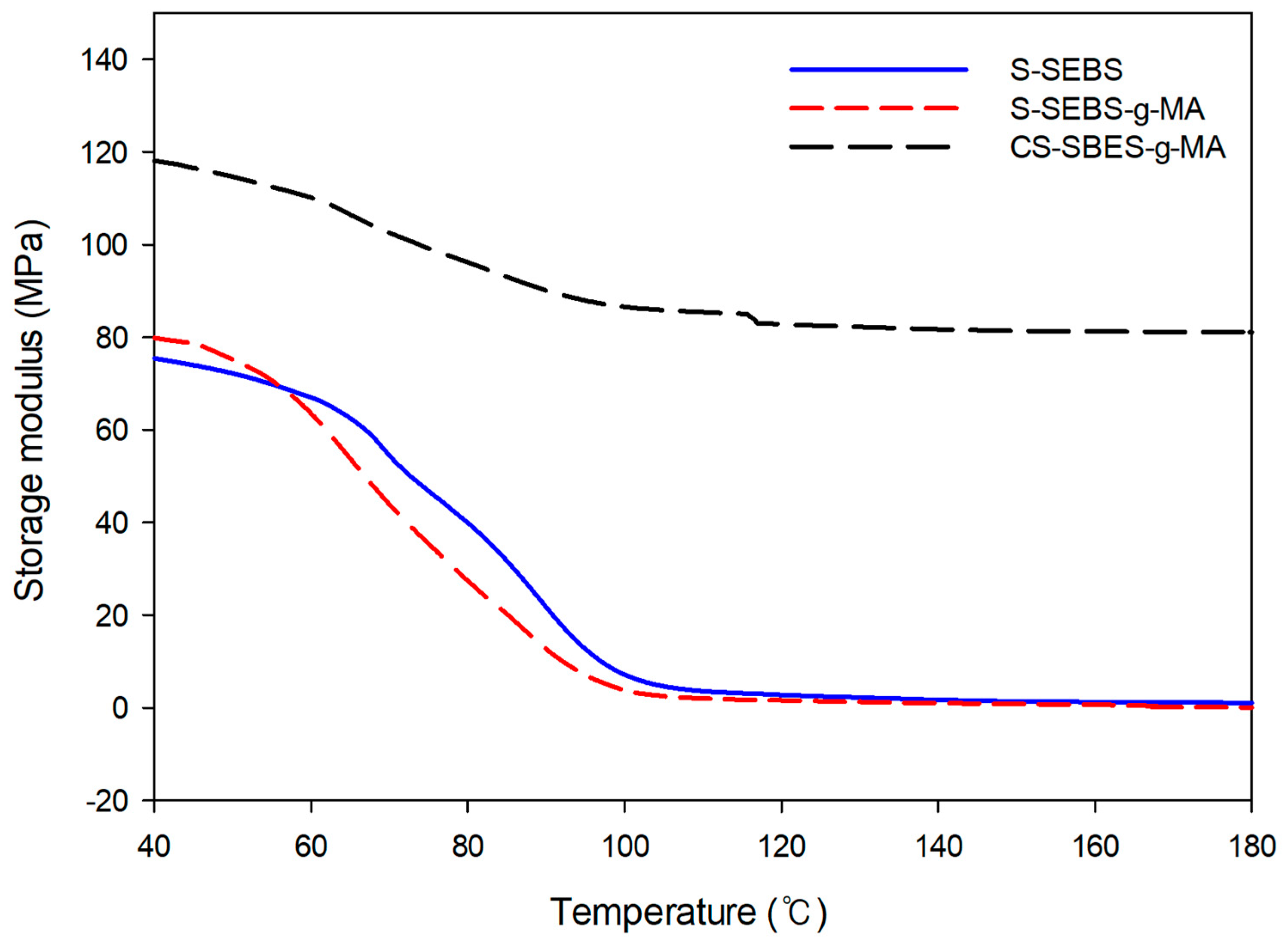 Polymers 13 01669 g008