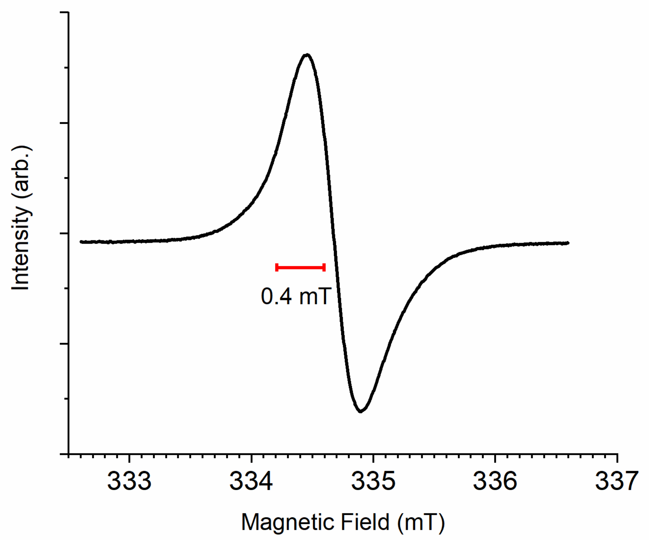 Polymers 13 01670 g008 Polymers 13 01670 g008