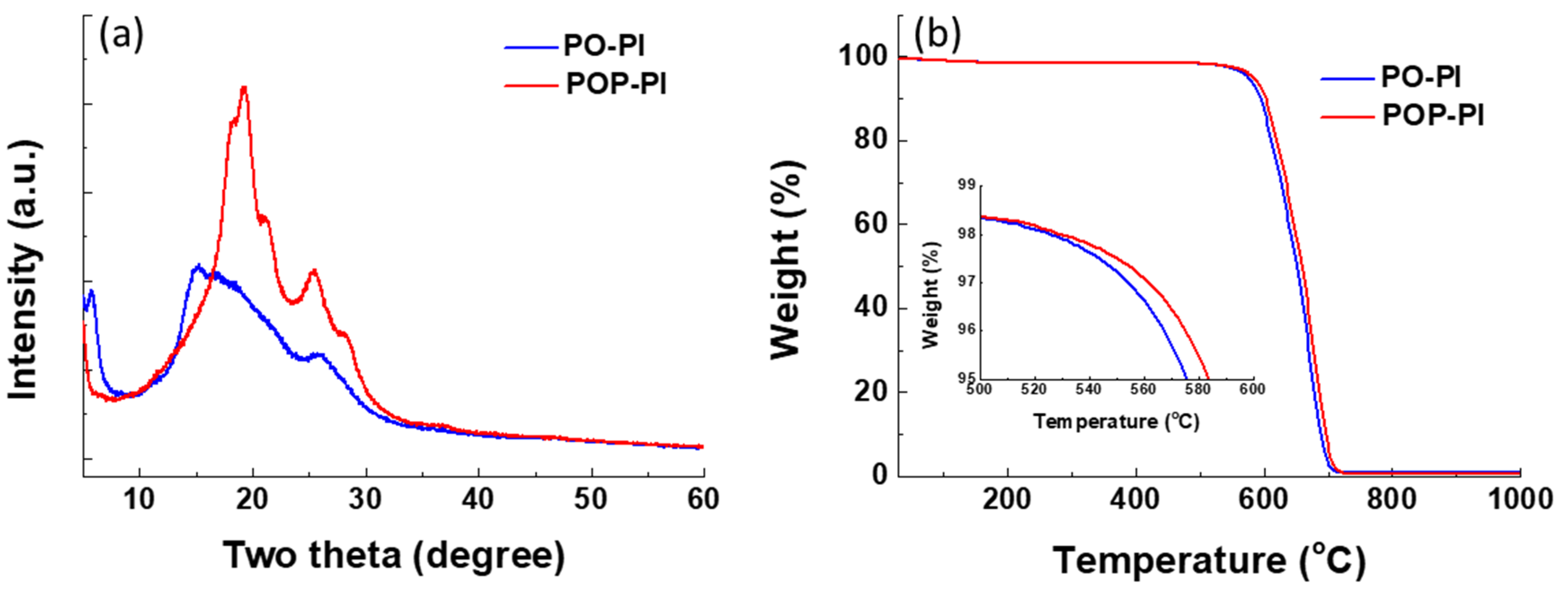 Polymers 13 01672 g003