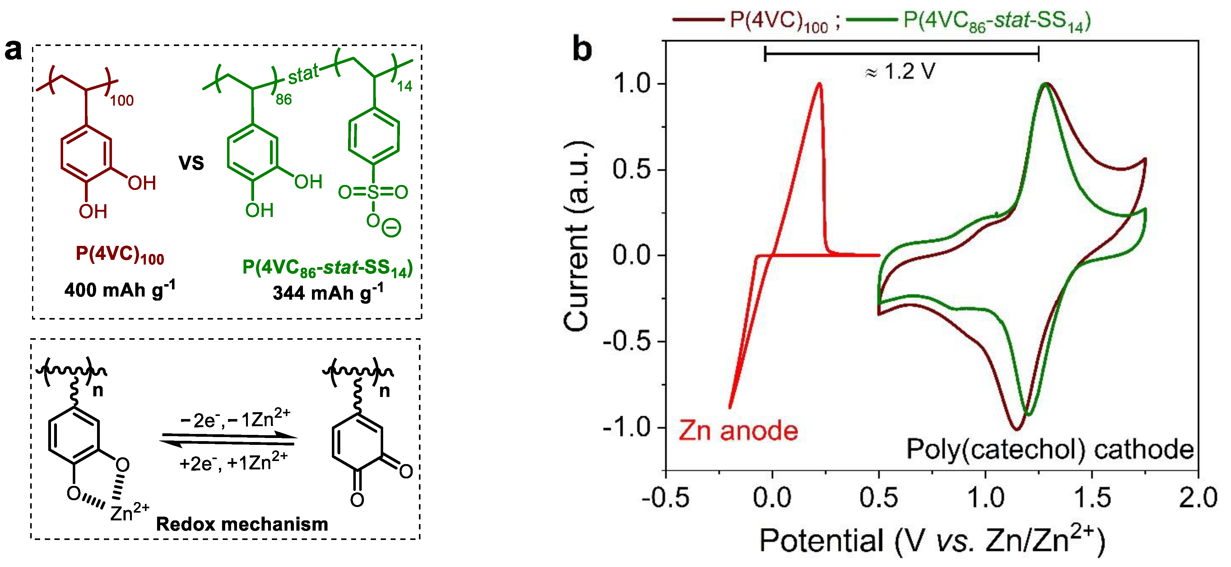 Polymers 13 01673 g001