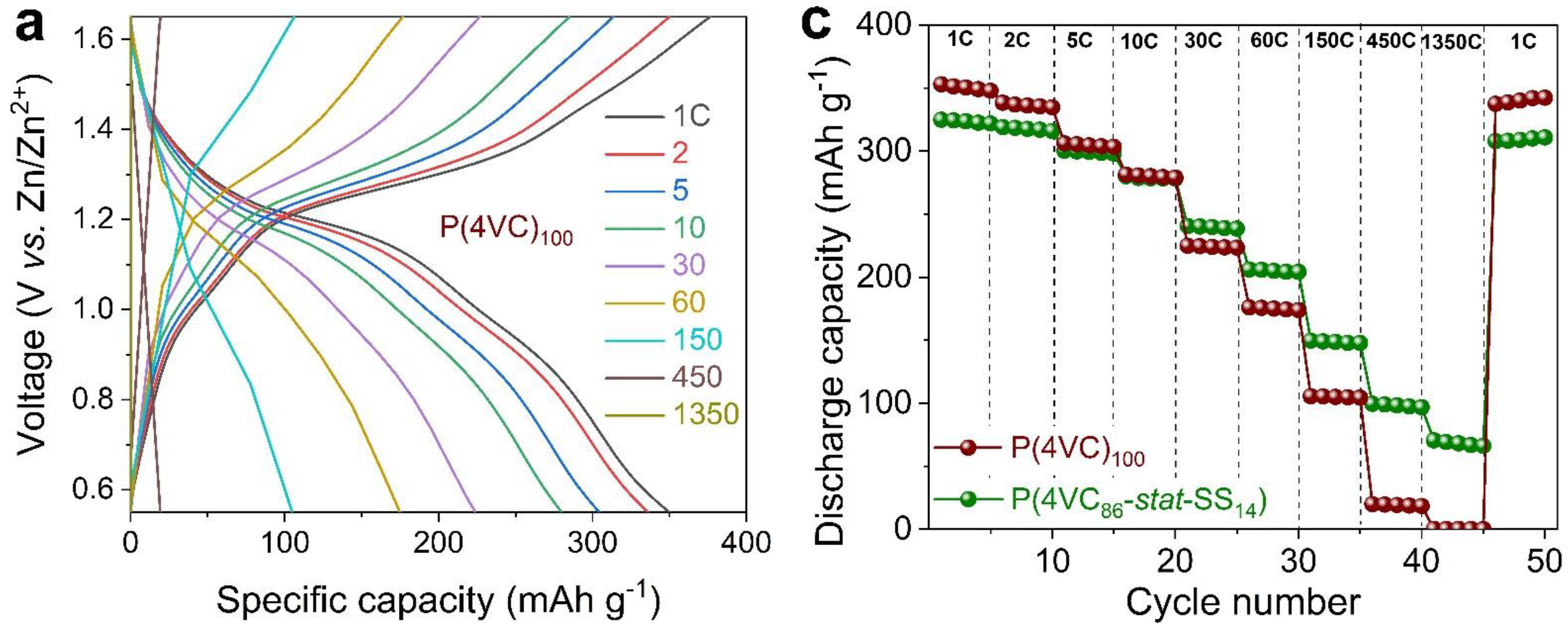 Polymers 13 01673 g002a