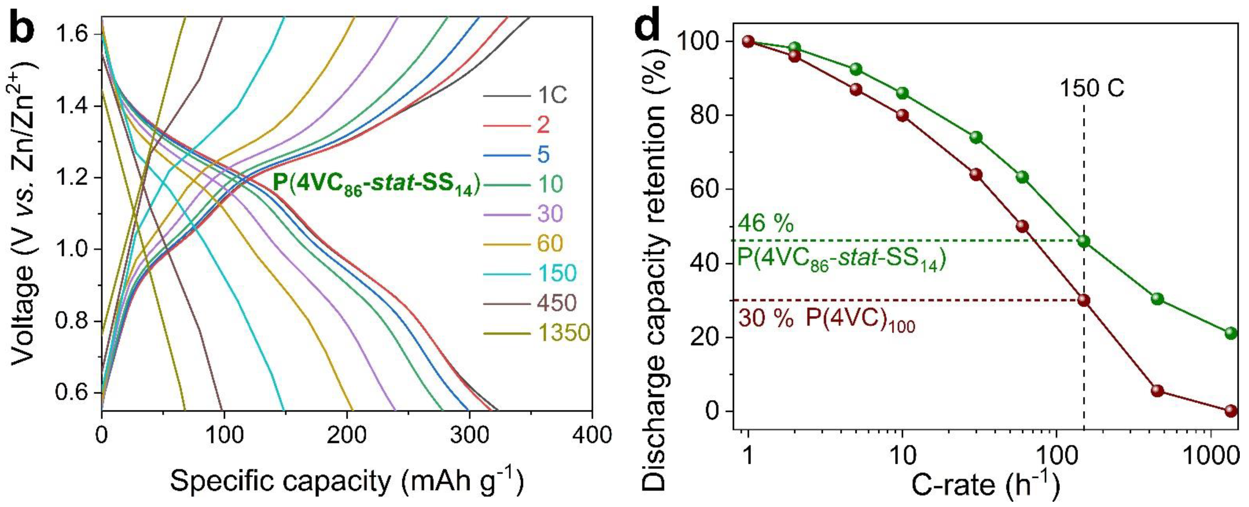 Polymers 13 01673 g002b