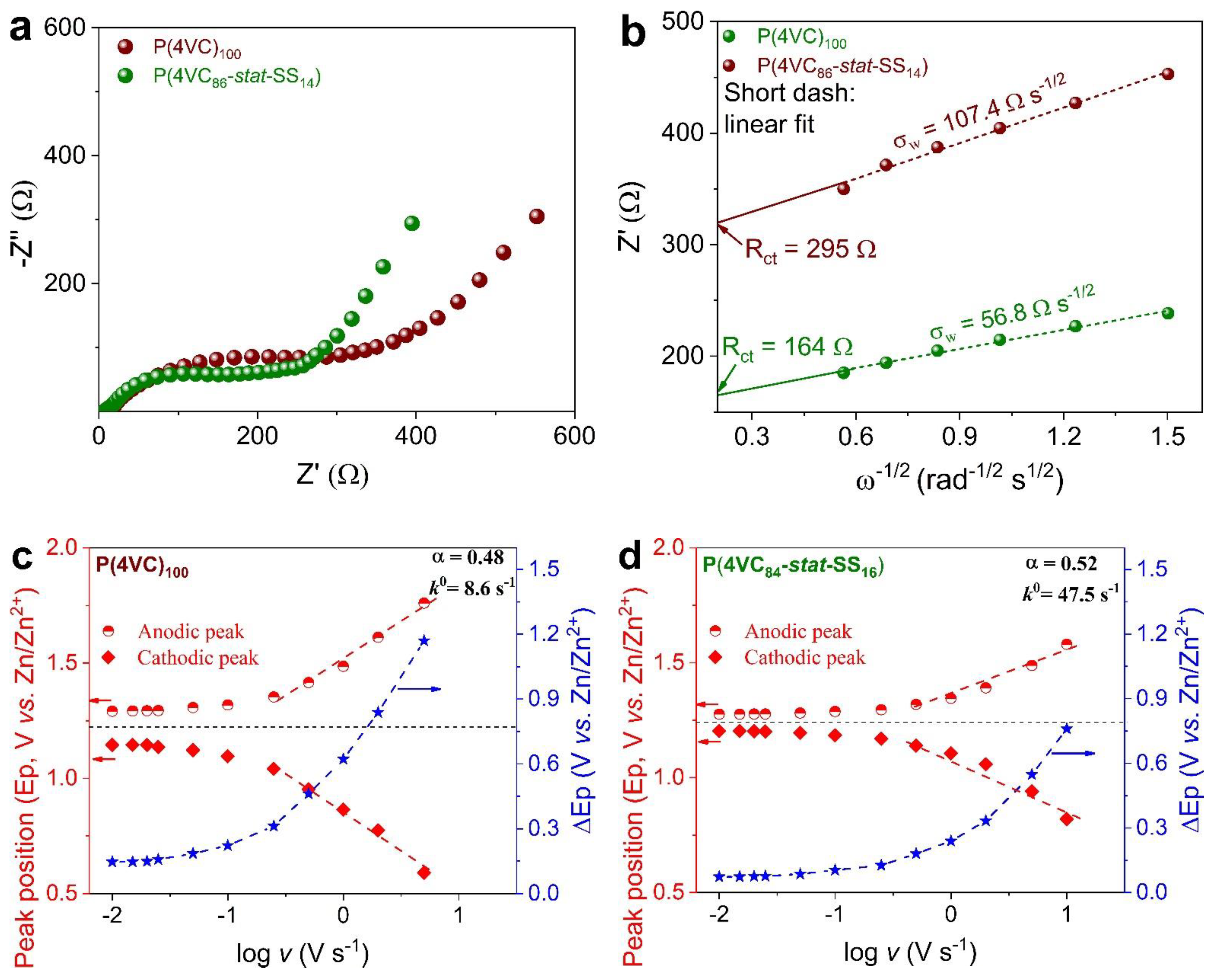 Polymers 13 01673 g004a