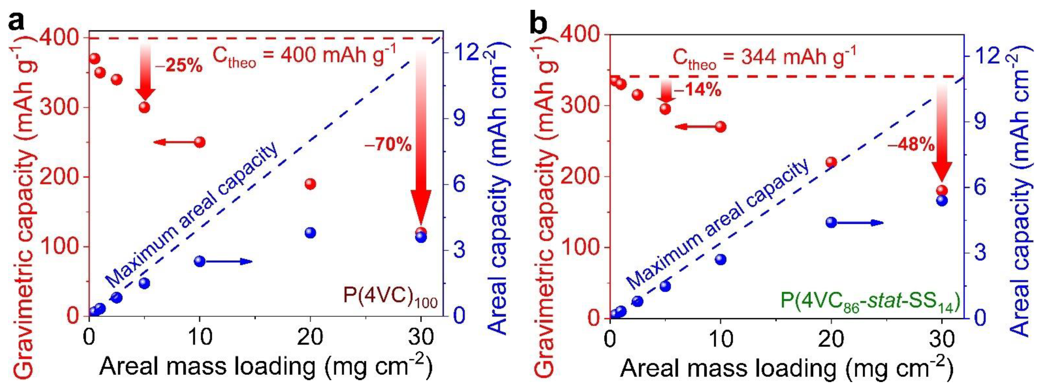 Polymers 13 01673 g005