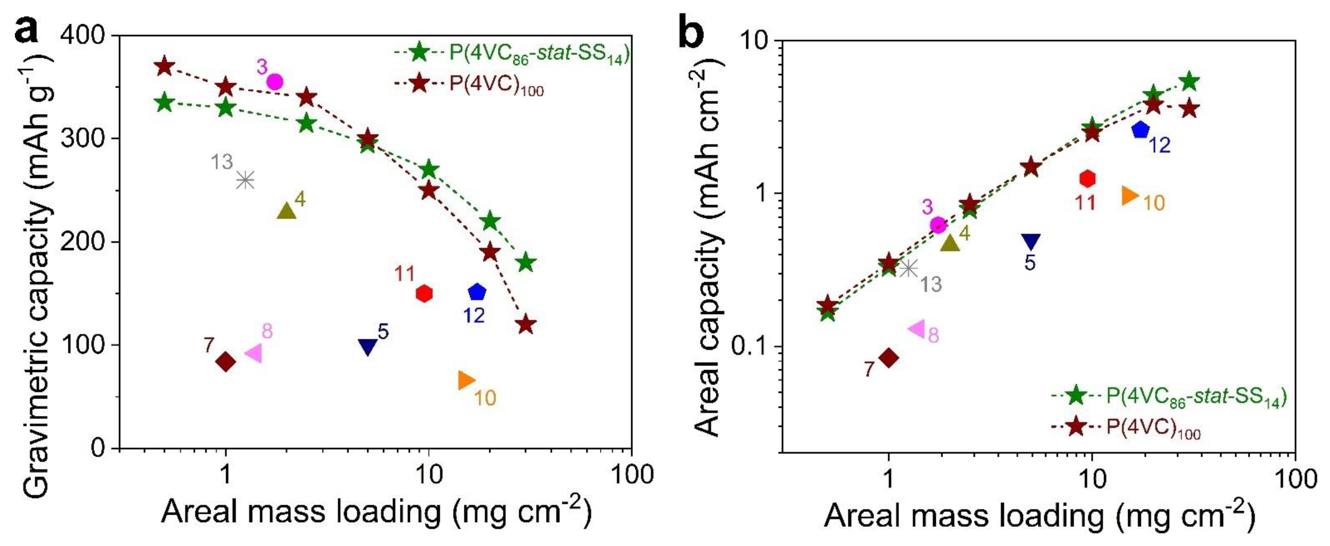Polymers 13 01673 g007