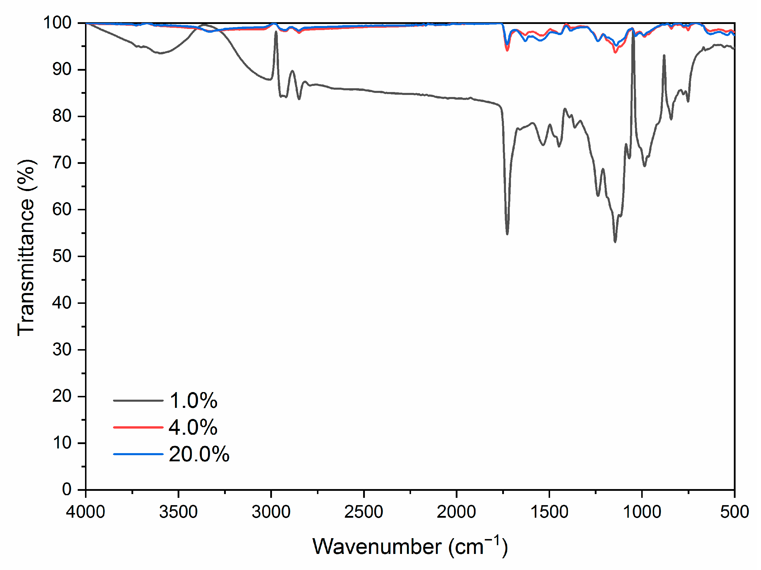Polymers 13 01674 g008 Polymers 13 01674 g008
