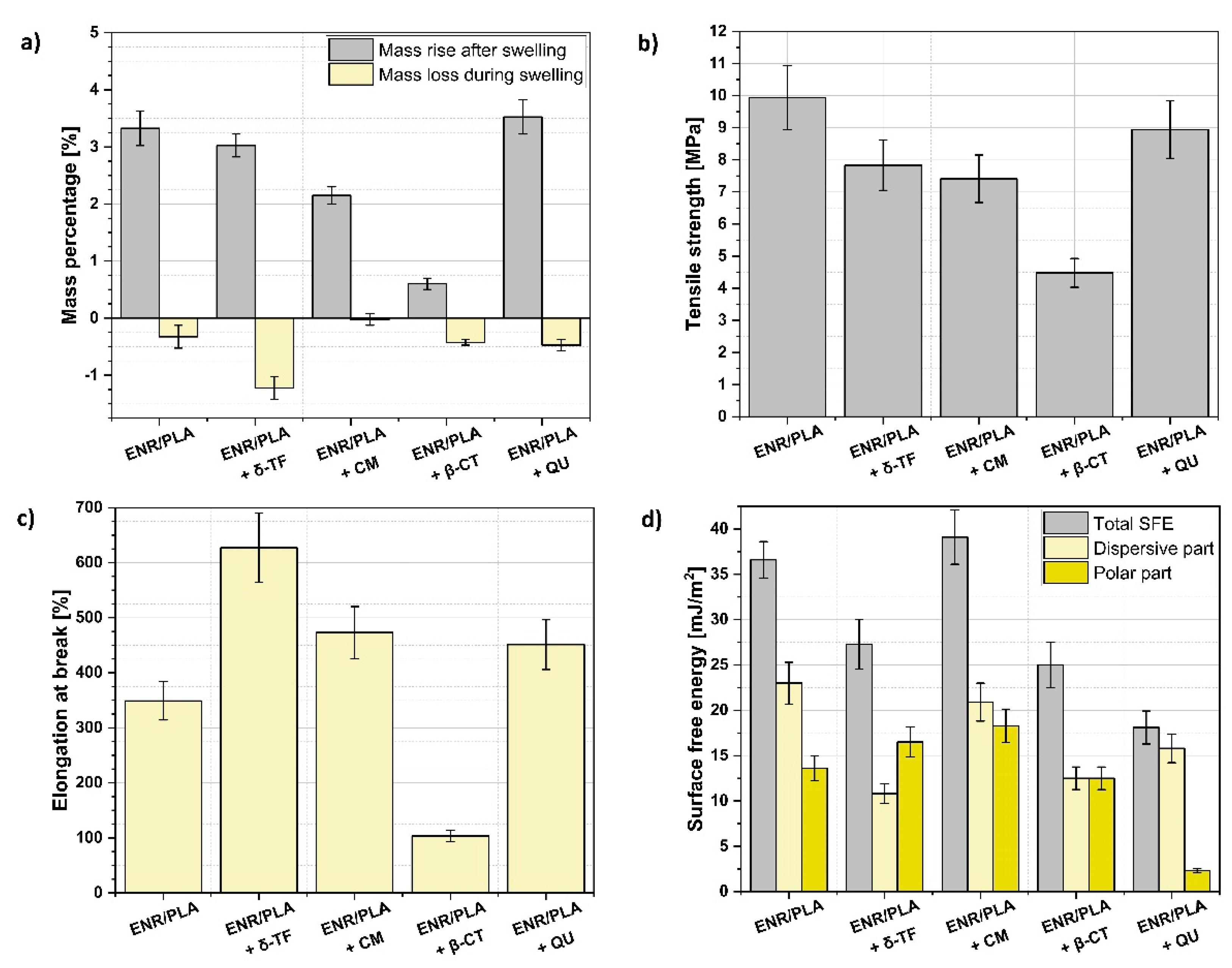 Polymers 13 01677 g002 Polymers 13 01677 g002