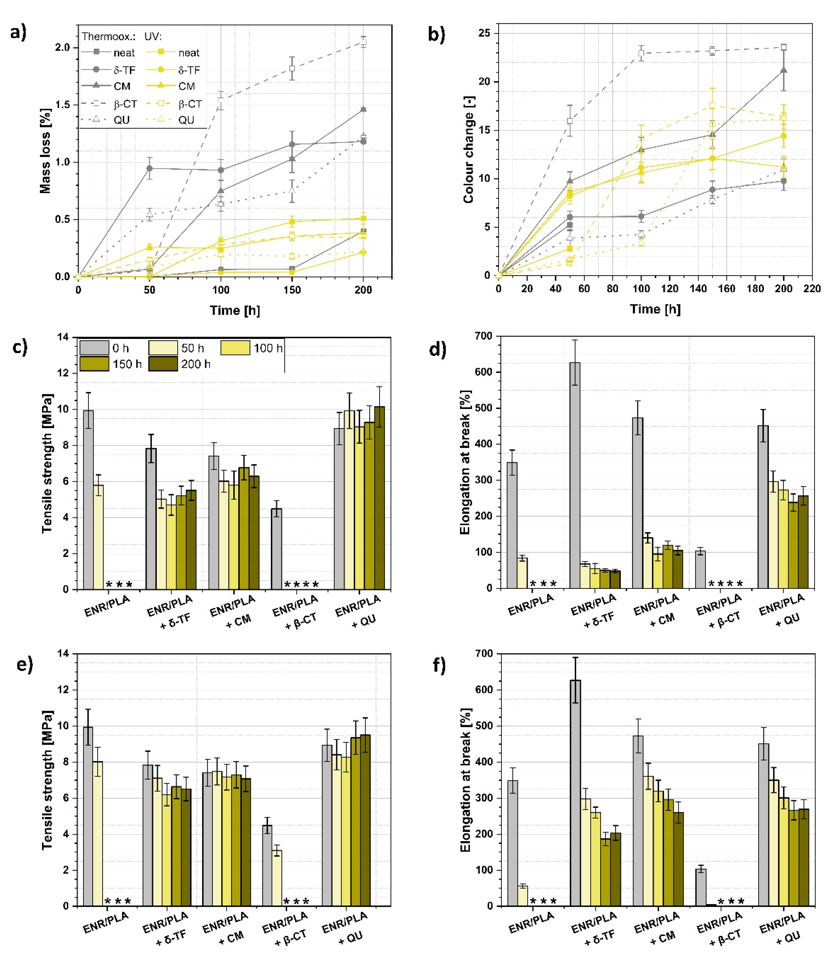 Polymers 13 01677 g004 Polymers 13 01677 g004