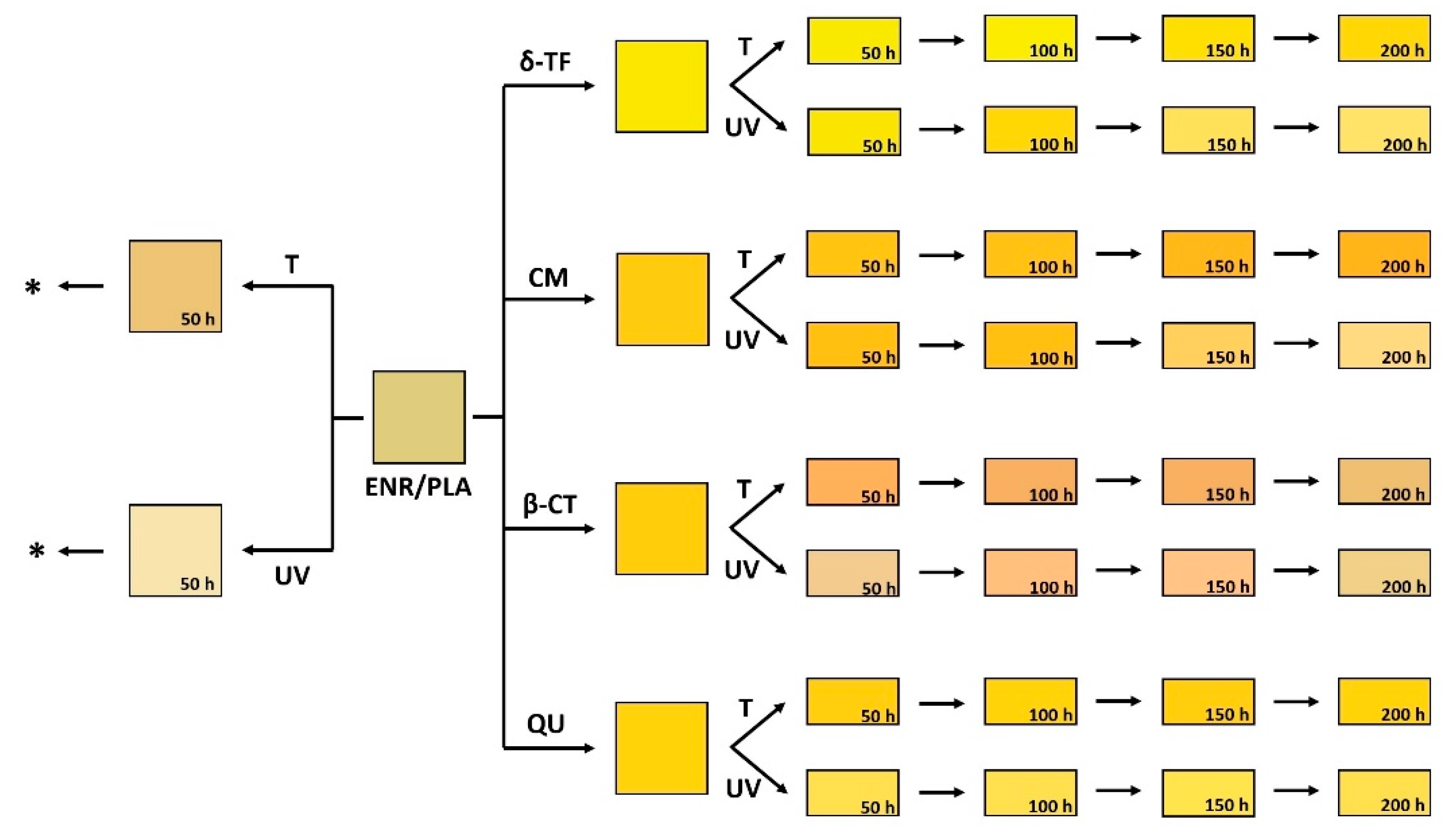 Polymers 13 01677 g006 Polymers 13 01677 g006