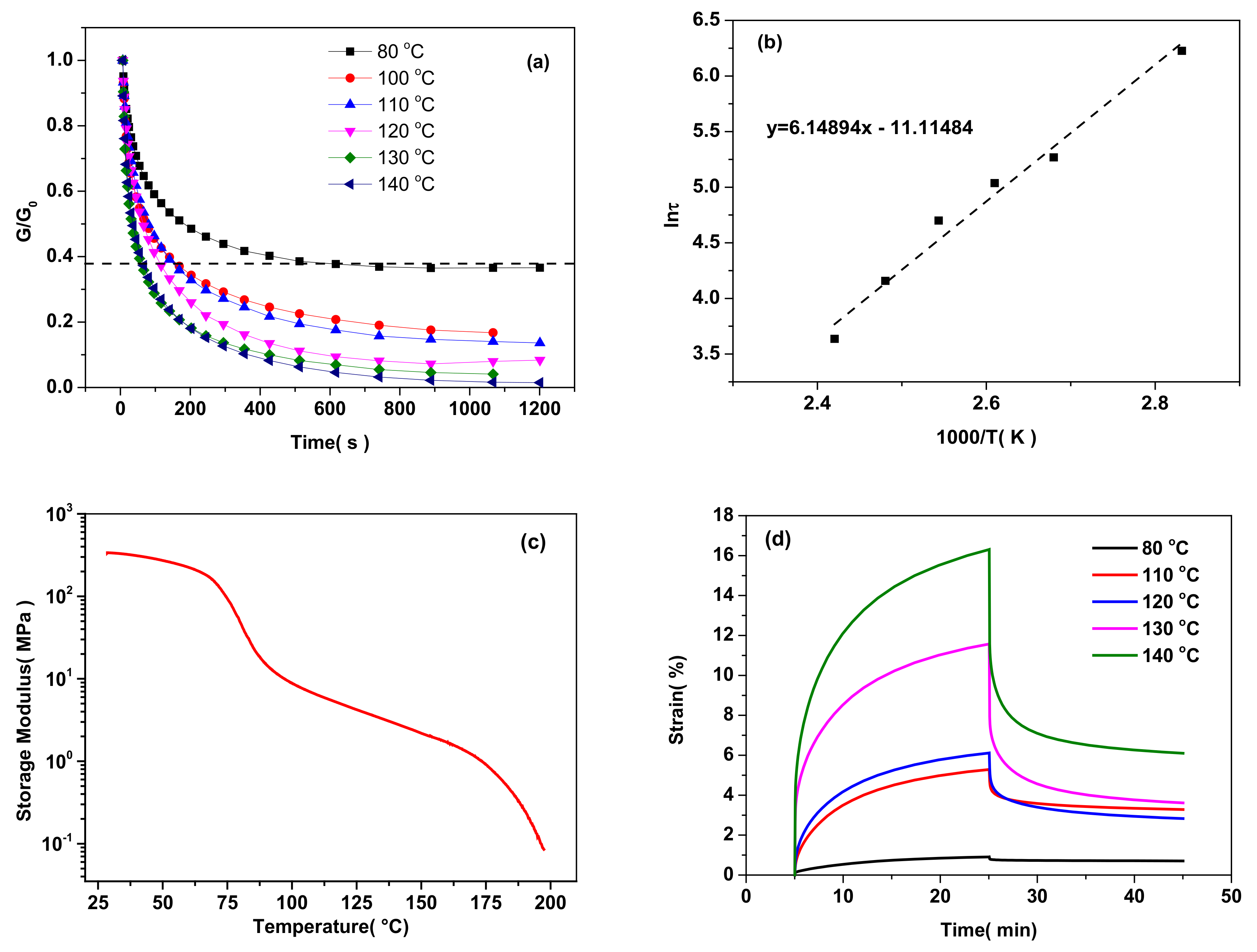 Polymers 13 01679 g007
