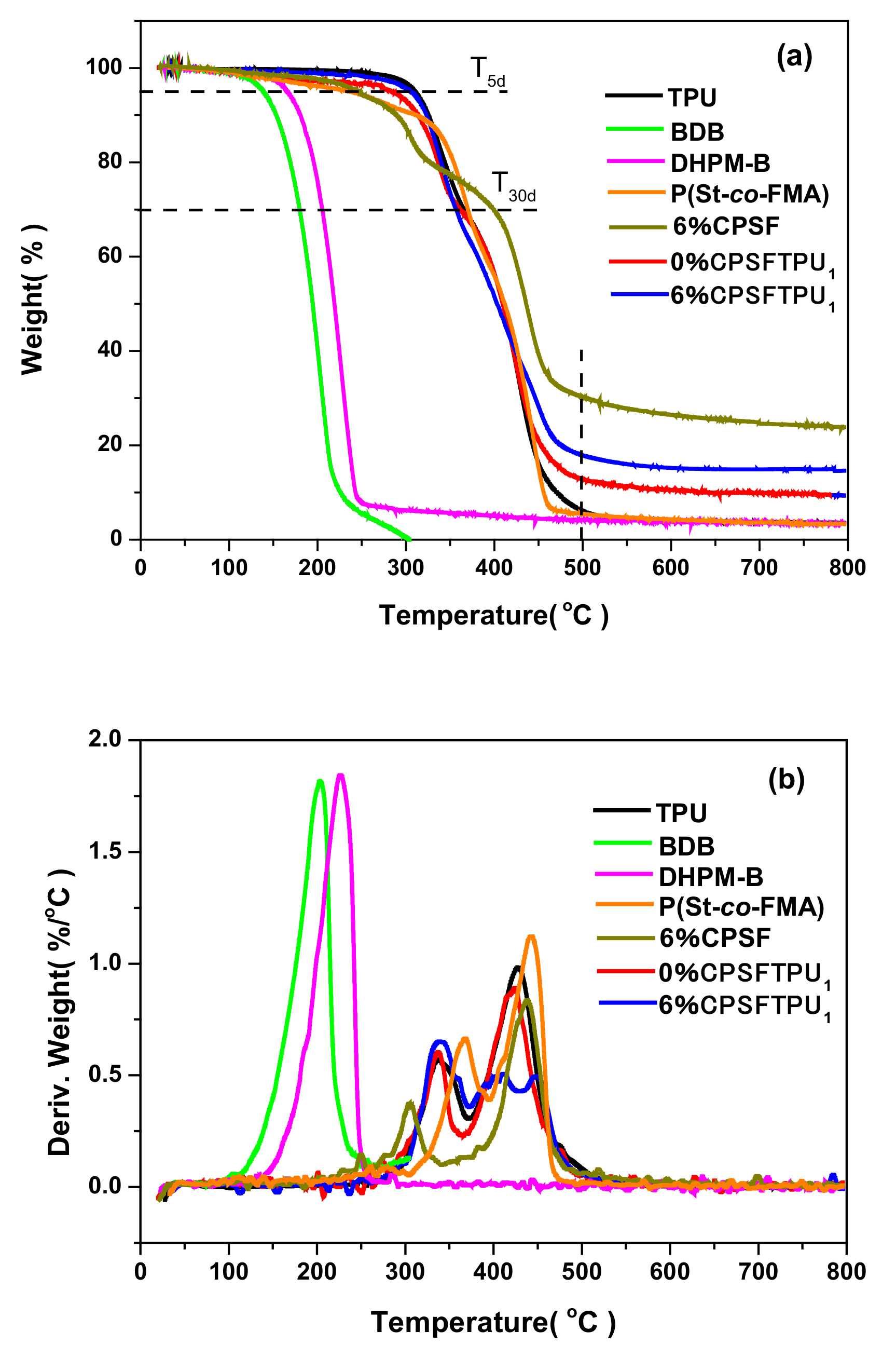 Polymers 13 01679 g010