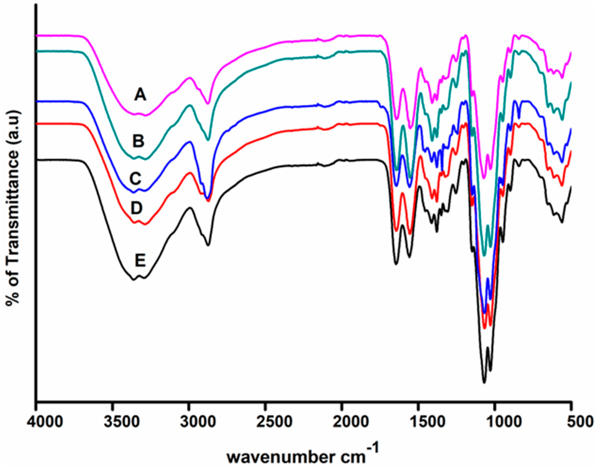 Polymers 13 01680 g006
