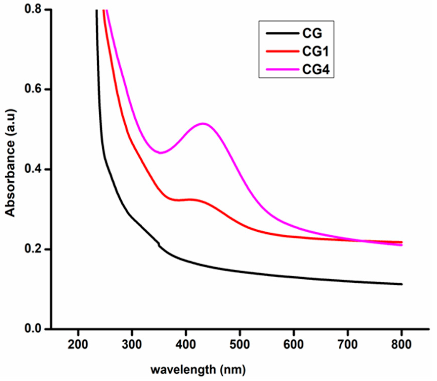 Polymers 13 01680 g008