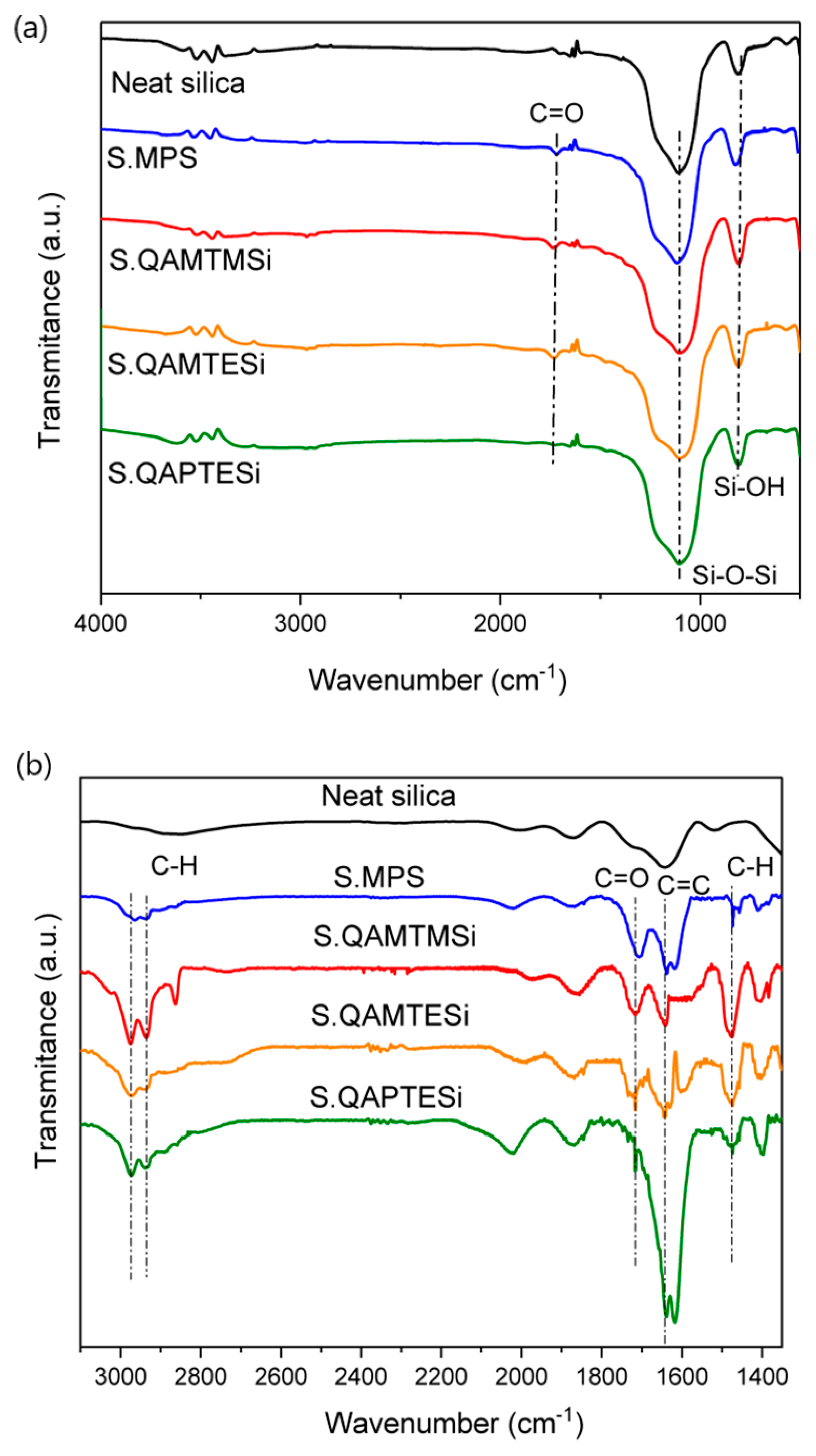 Polymers 13 01682 g003