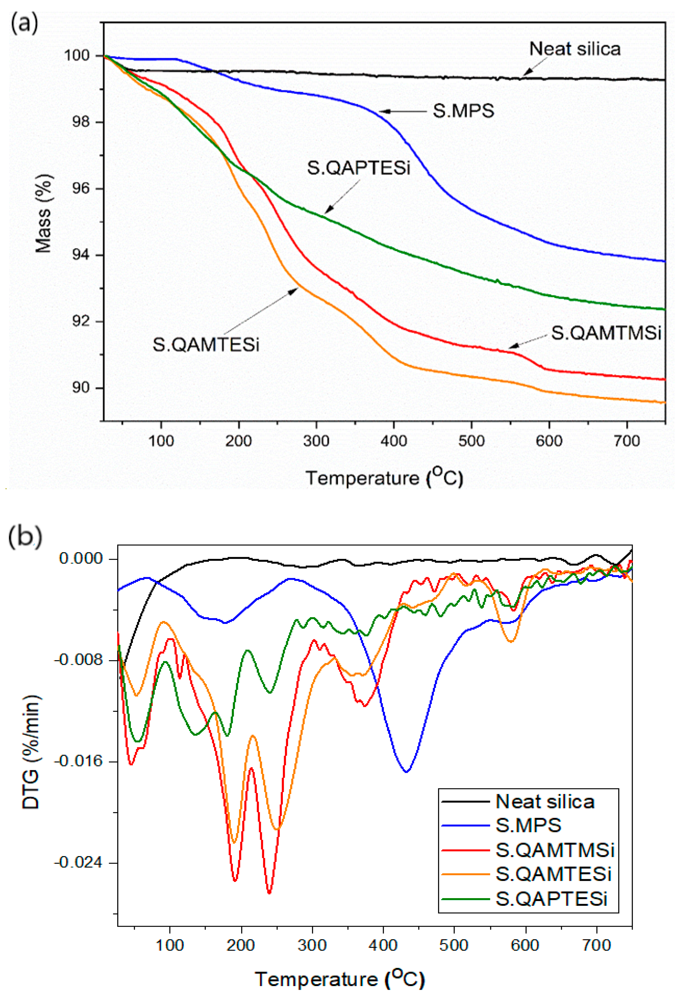Polymers 13 01682 g004
