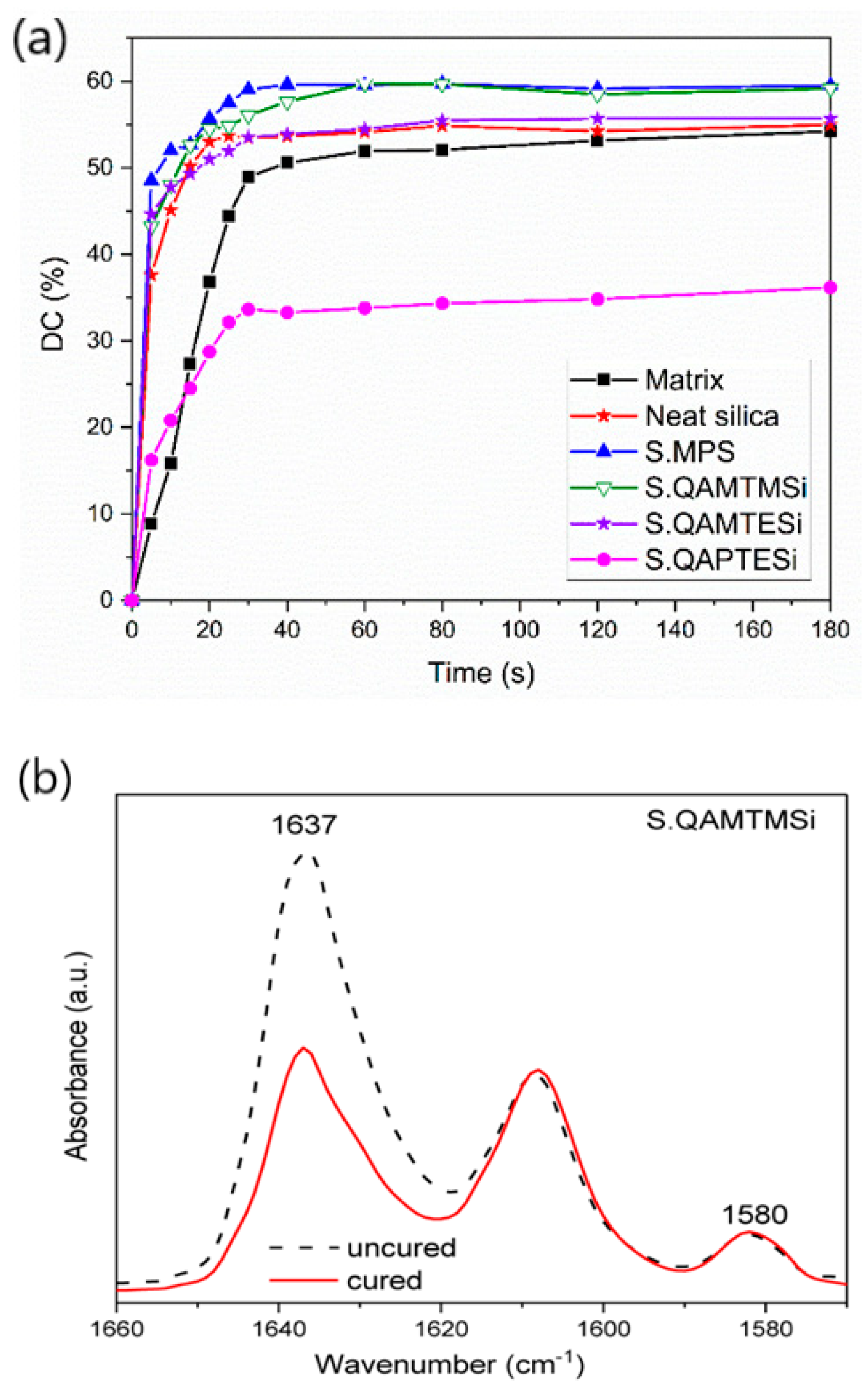 Polymers 13 01682 g006a