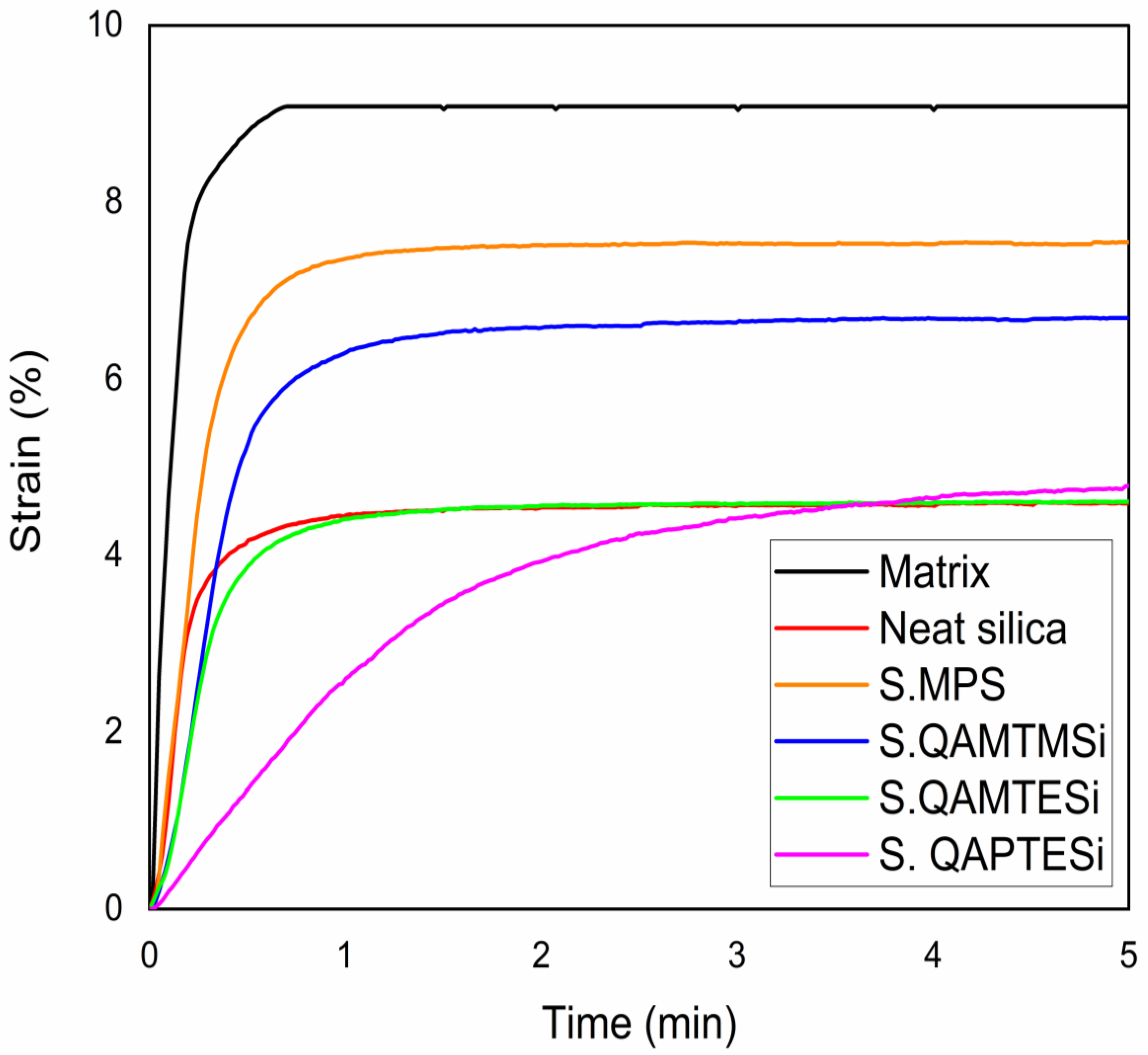 Polymers 13 01682 g007