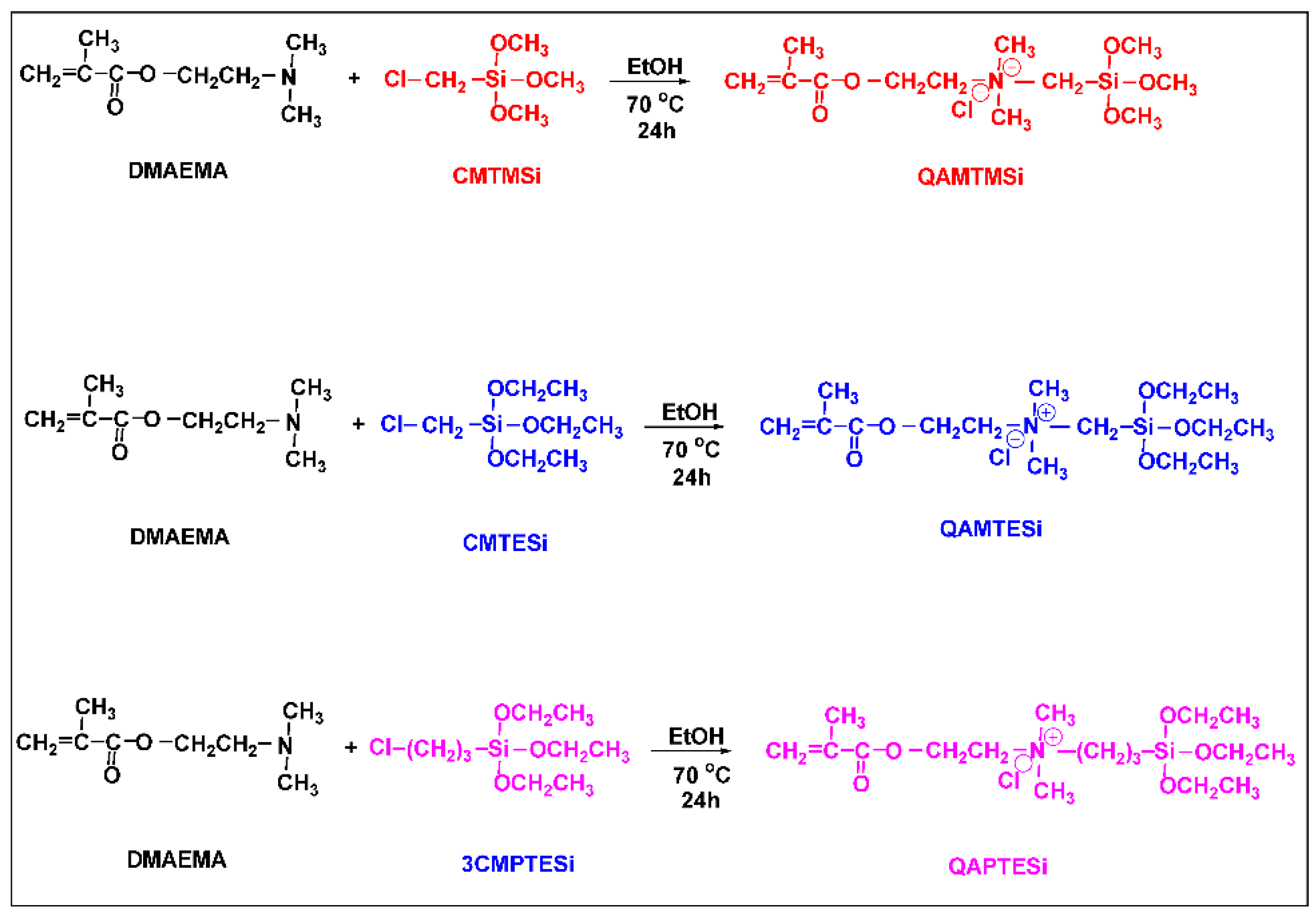 Polymers 13 01682 sch001