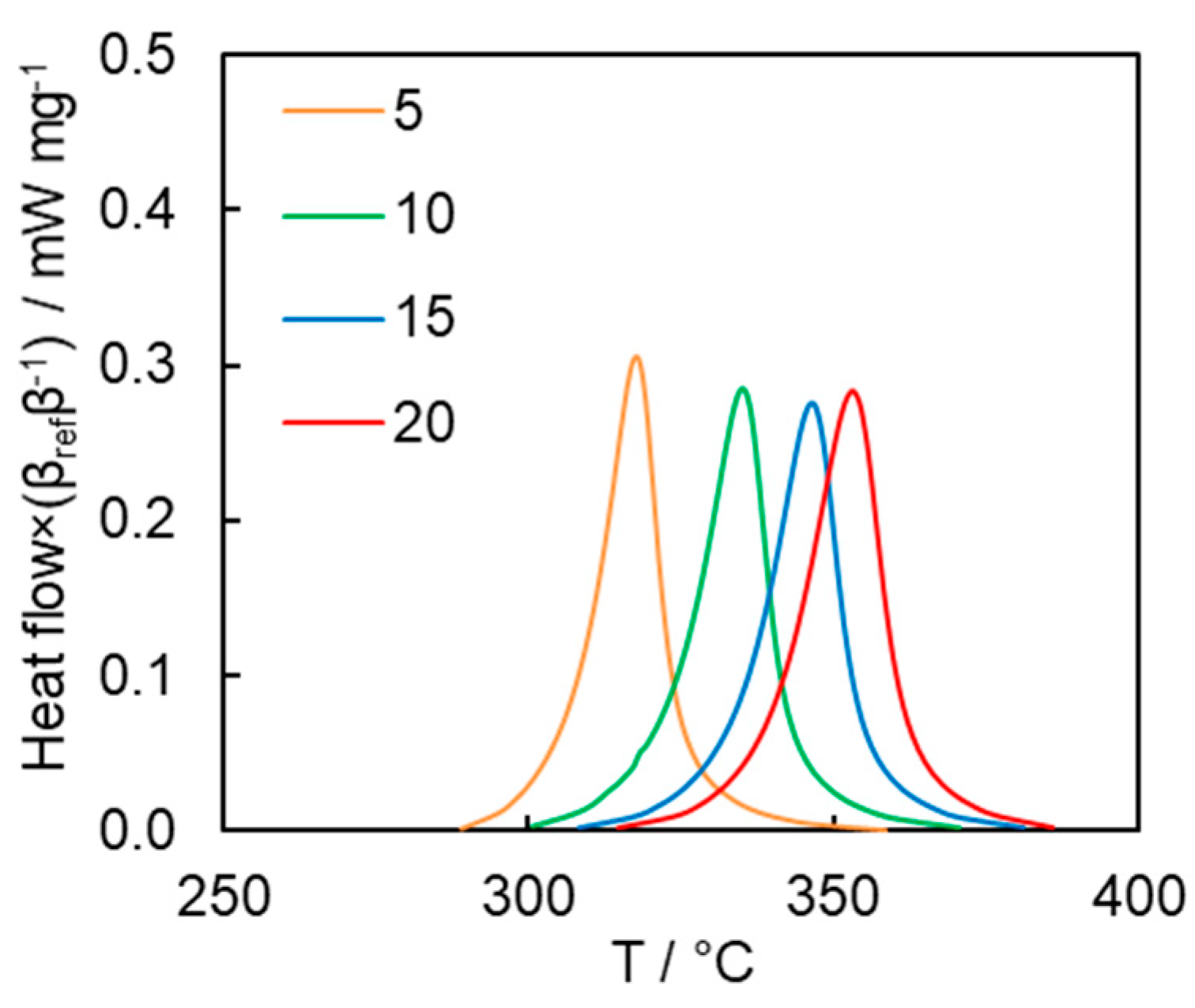 Polymers 13 01686 g006
