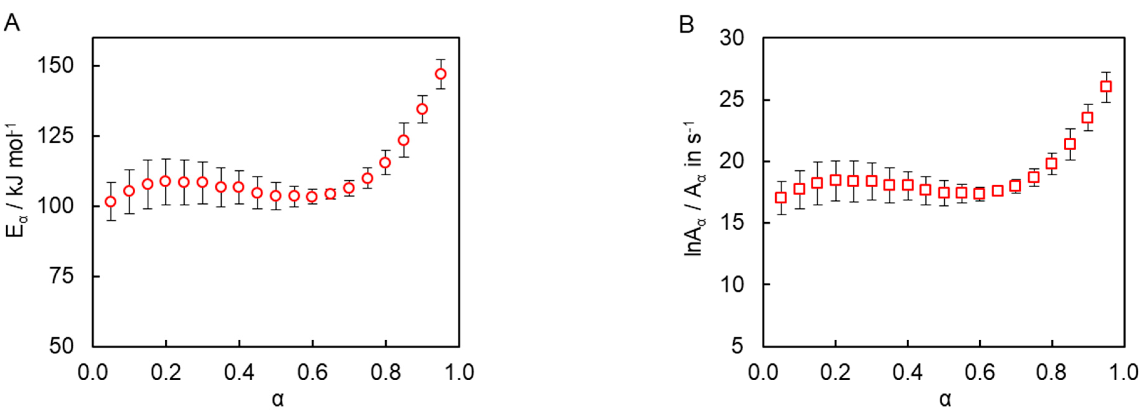Polymers 13 01686 g007