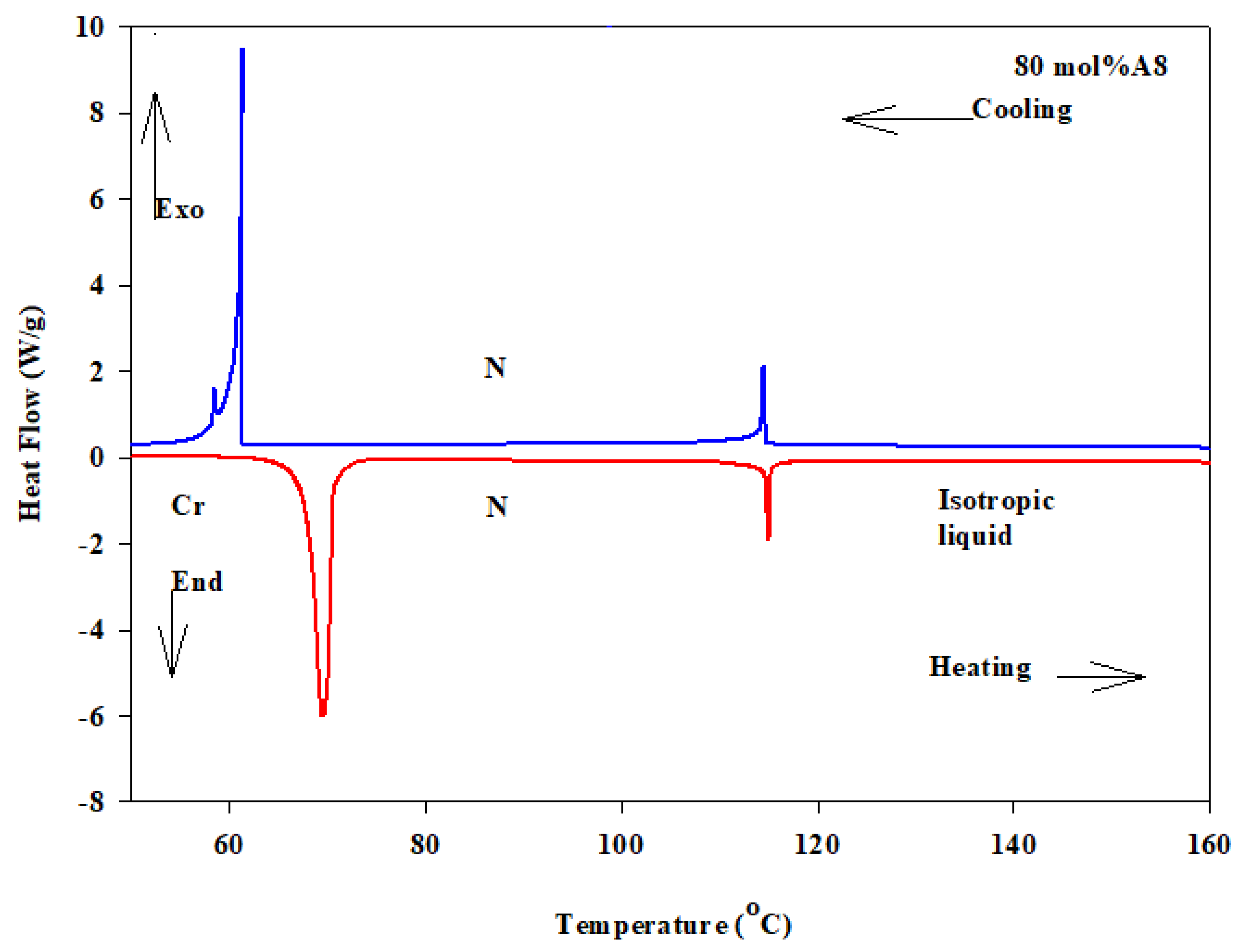 Polymers 13 01687 g007
