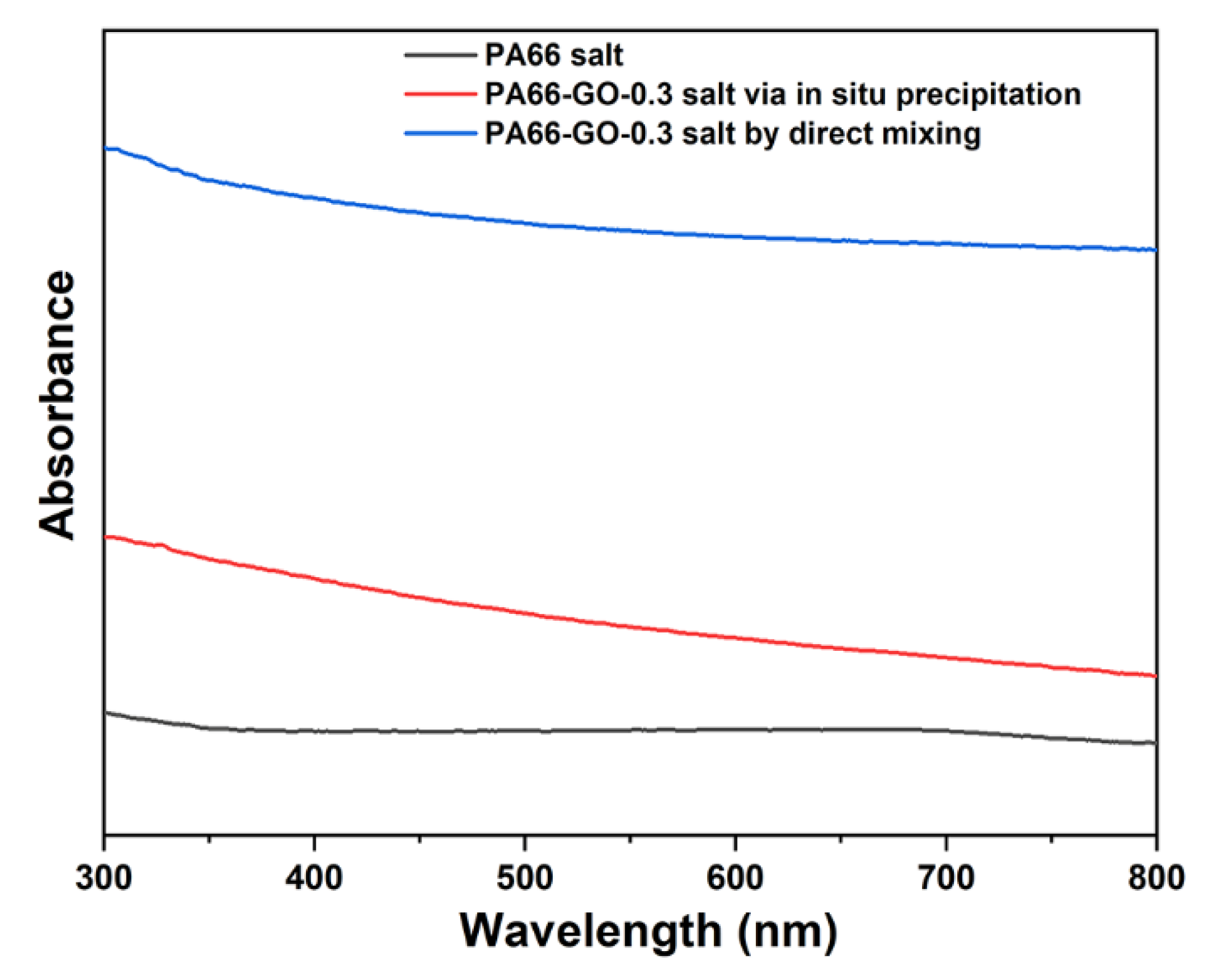 Polymers 13 01688 g003 Polymers 13 01688 g003