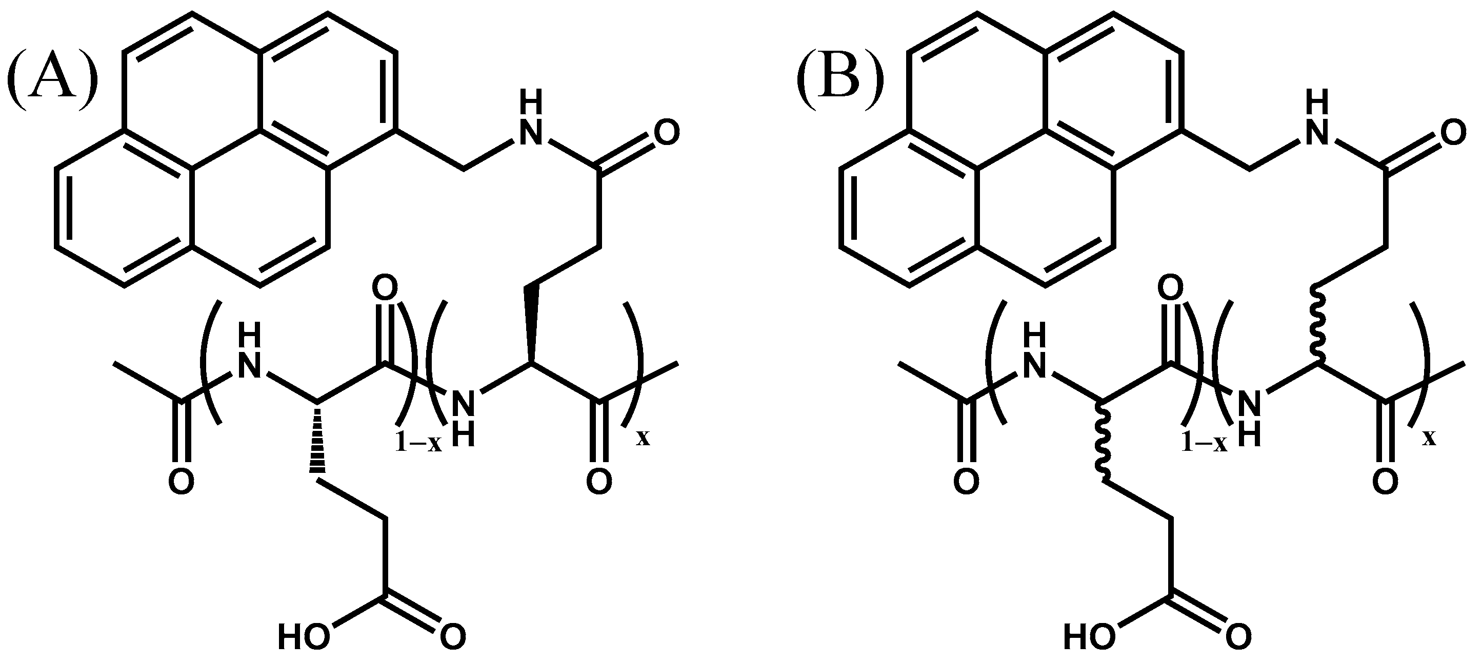 Polymers 13 01690 g001 Polymers 13 01690 g001