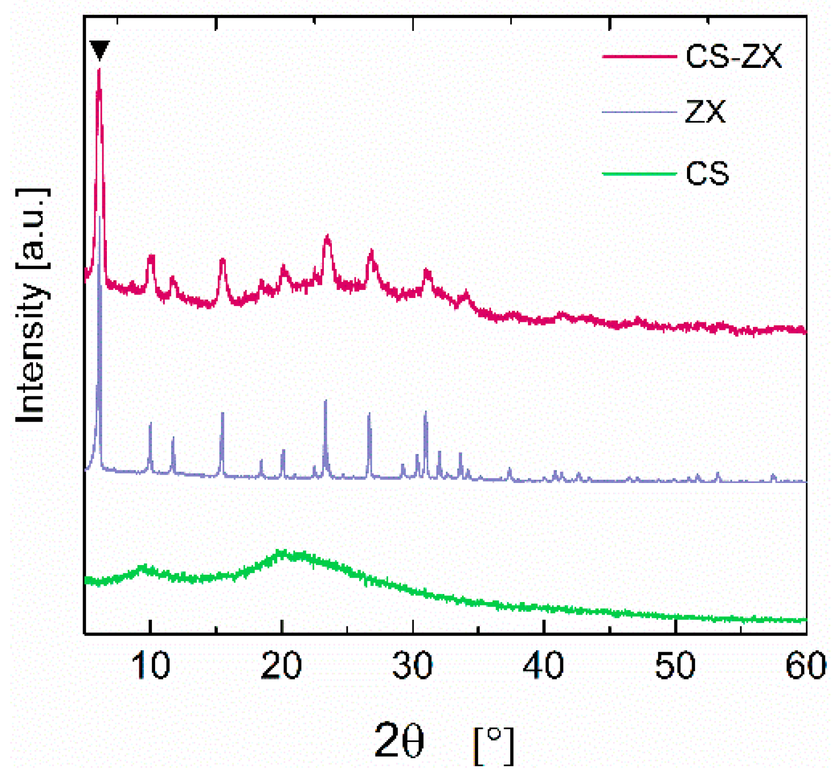 Polymers 13 01691 g002 Polymers 13 01691 g002