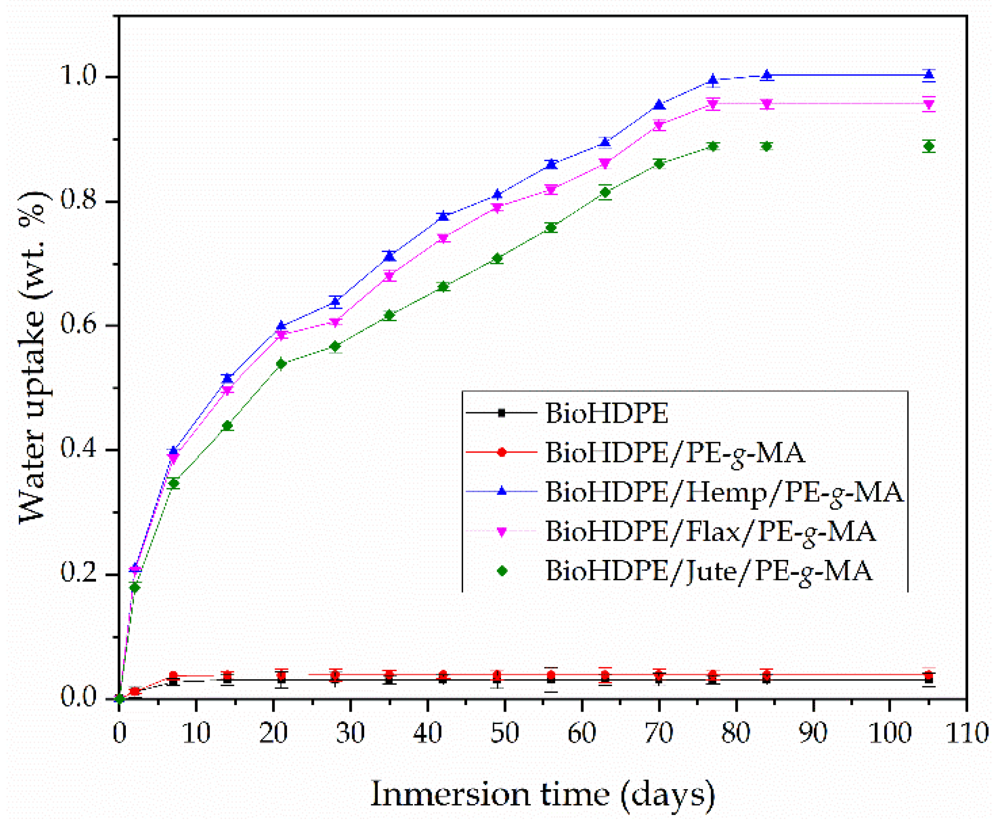 Polymers 13 01692 g009 Polymers 13 01692 g009