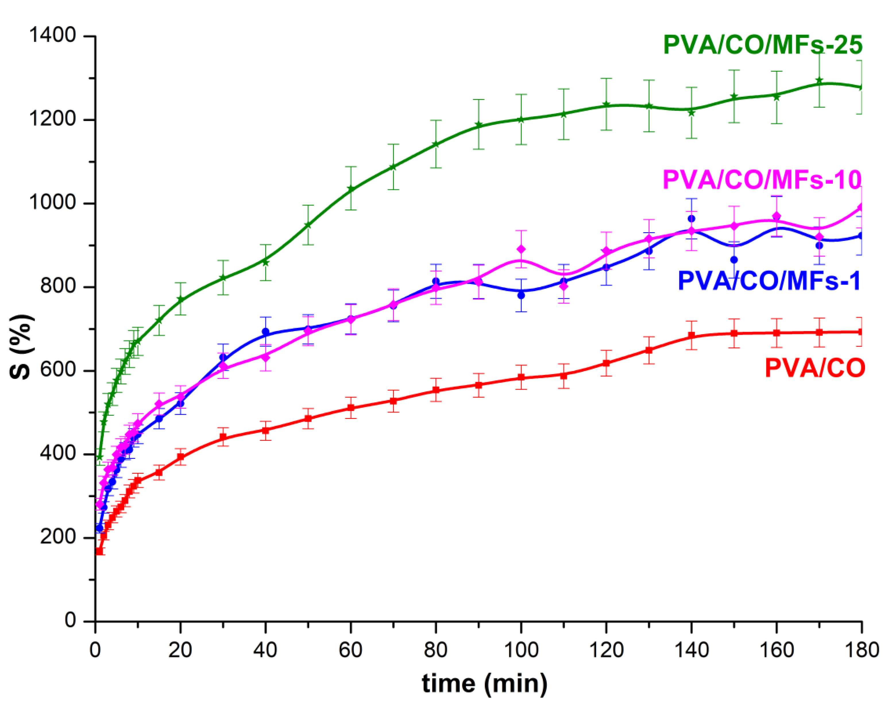Polymers 13 01693 g007 Polymers 13 01693 g007