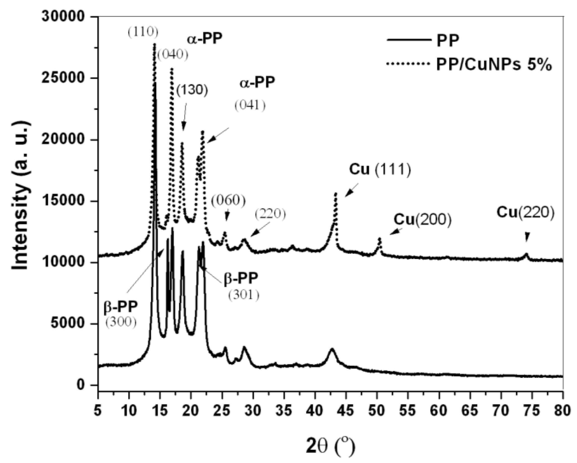 Polymers 13 01694 g001 Polymers 13 01694 g001